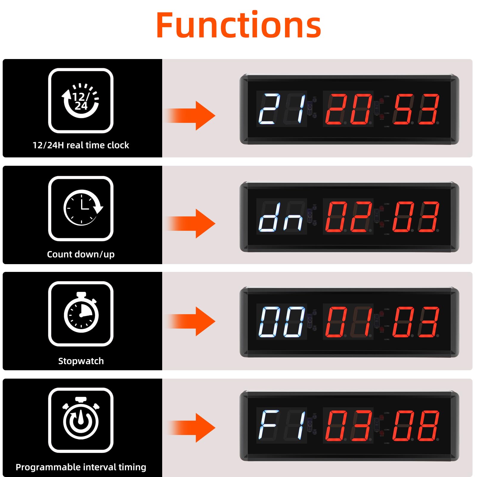 PELLOR Digital Wall Clock with Timer - 1.5