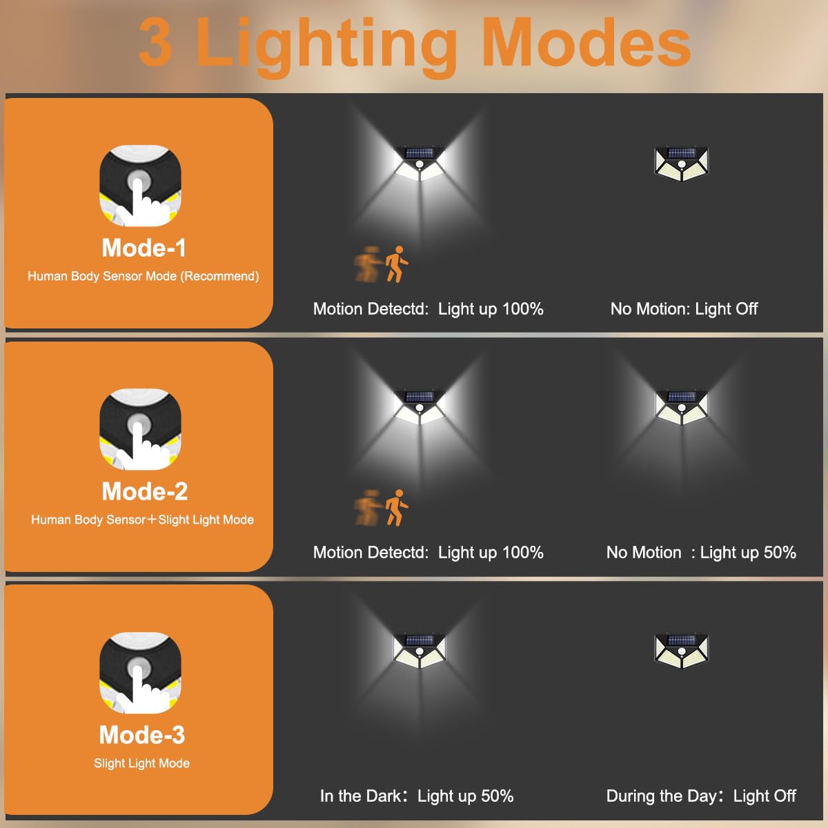 LYCARESUN Solar RV Porch Light - Waterproof Motion Sensor LED Camper Lighting for Motorhomes, Travel Trailers & Outdoor Awnings (2 Pack) - Perfect for Nighttime Safety & Convenience While Camping