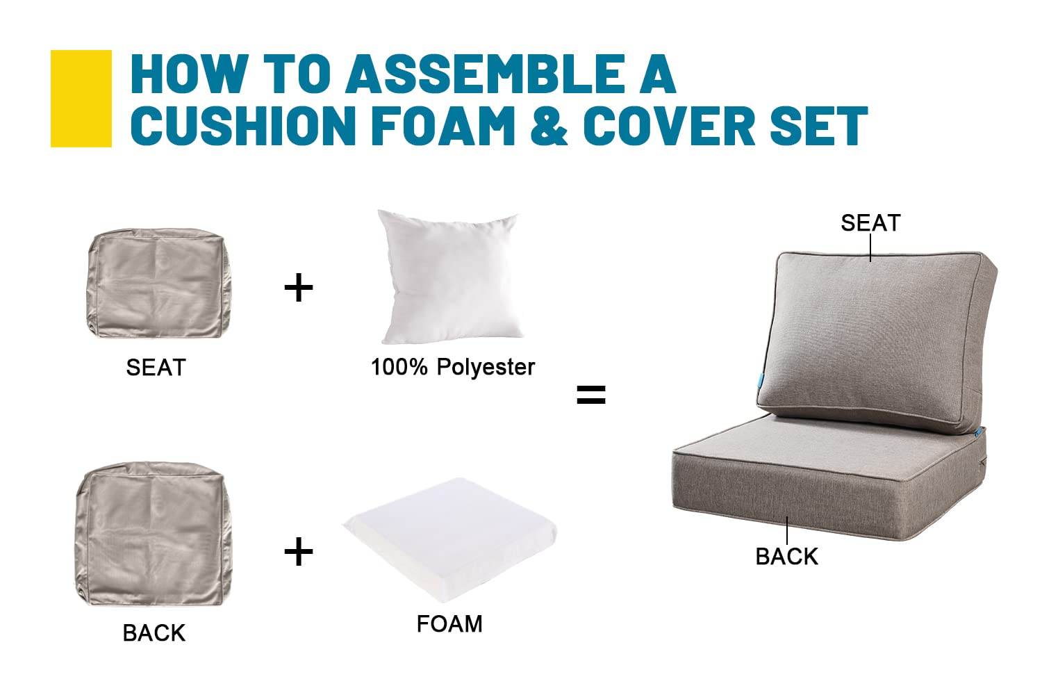 24x24 Inch Deep Seat Patio Cushions for Outdoor Furniture - 6 Inch Thick with 18x24 Inch Back Cushion - Removable & Replaceable Olefin Fabric Covers in Khaki & Floral Patterns - Perfect for Patio Sofas, Sectionals, and Outdoor Lounge Chairs