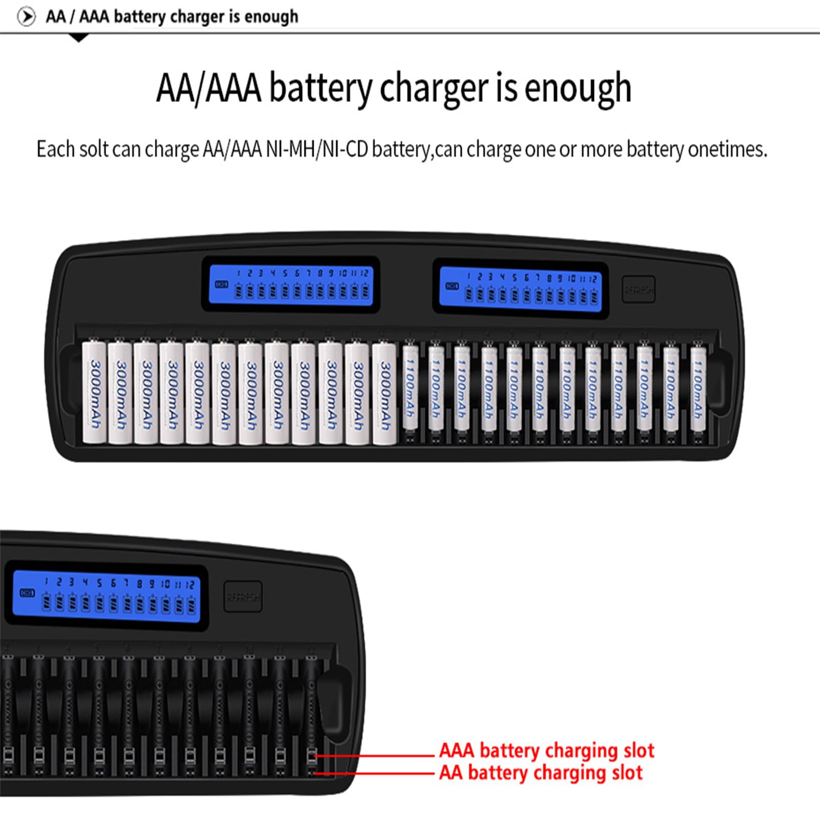 24-Slot LCD Smart Battery Charger for AA/AAA NiMH/NiCd Rechargeable Batteries - Fast Charging with AC Adapter - Perfect for Home, Office & Emergency Kits