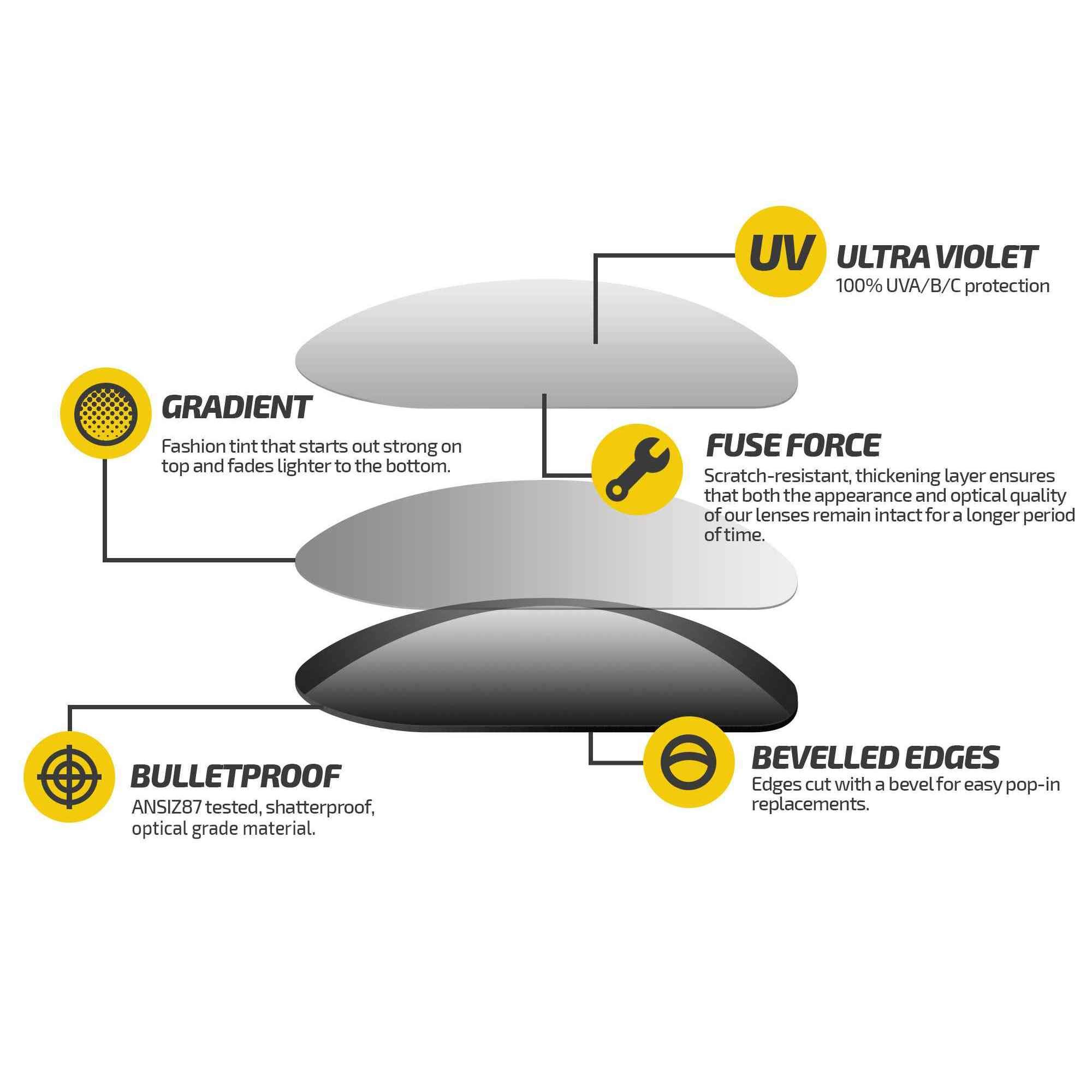 Fuse Lenses Non-Polarized Replacement Lenses for Oakley Monster Pup Sunglasses - Durable Eyewear for Outdoor Sports & Daily Wear