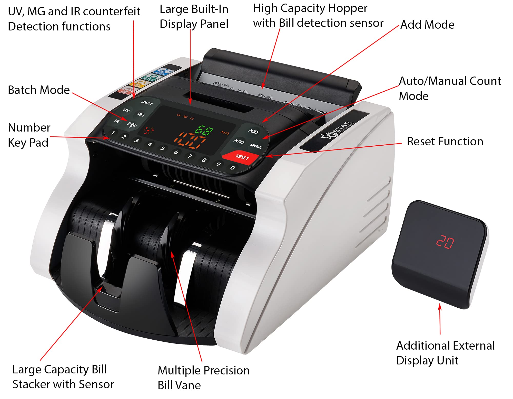 Premium Money Counter with UV/MG/IR Counterfeit Bill Detection | Large External Display | 1-Year Warranty | US Brand & Seller | Ideal for Banks, Retail Stores & Cash-Intensive Businesses
