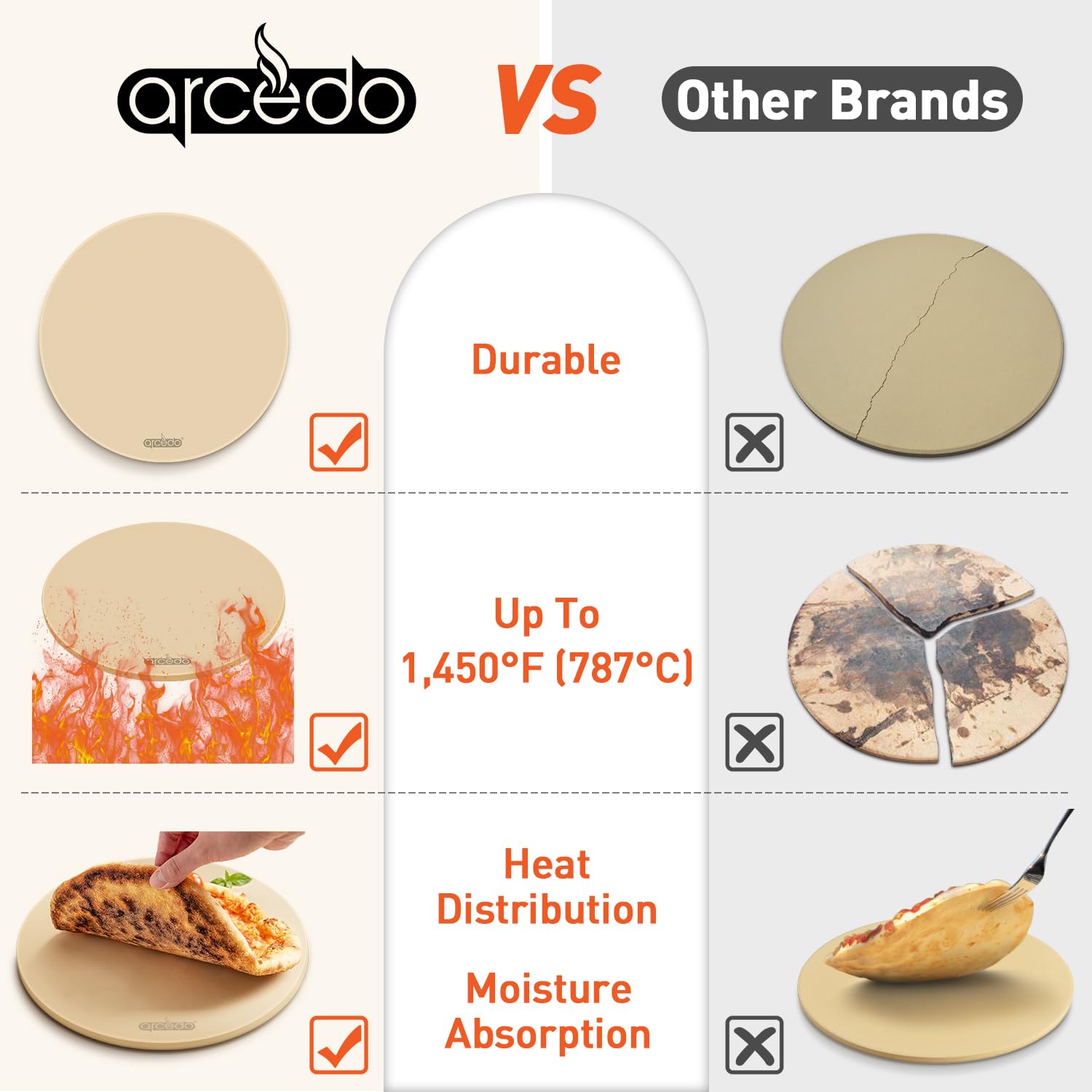 16 Inch Round Cordierite Pizza Stone for Oven - Thermal Shock Resistant Baking Stone for Bread, Pizza & BBQ Grilling - Includes PE Scraper - Perfect for Home Baking, Outdoor Cooking & Restaurant Use