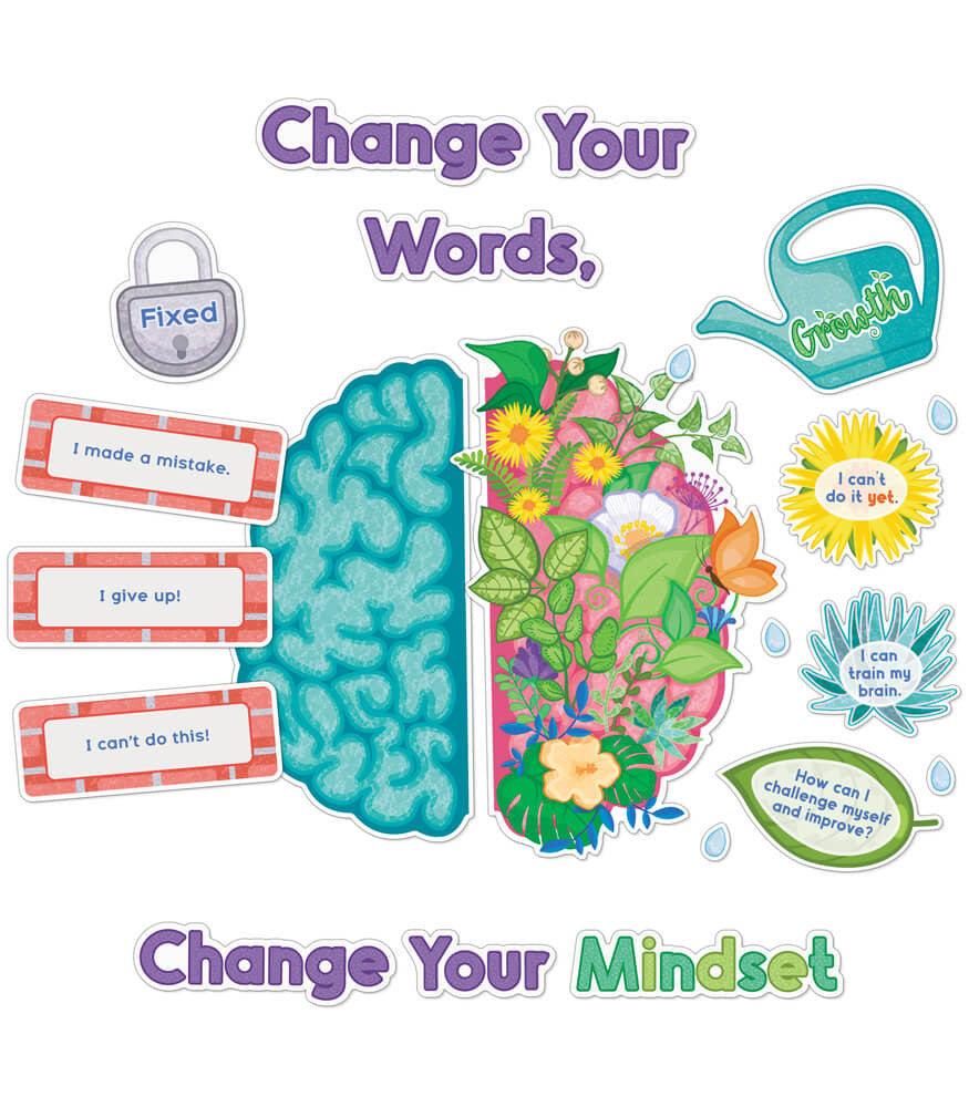 Growth Mindset Bulletin Board Set for Classroom Decor - Inspire Students with Motivational Quotes & Positive Affirmations | Perfect for School, Office & Homeschooling