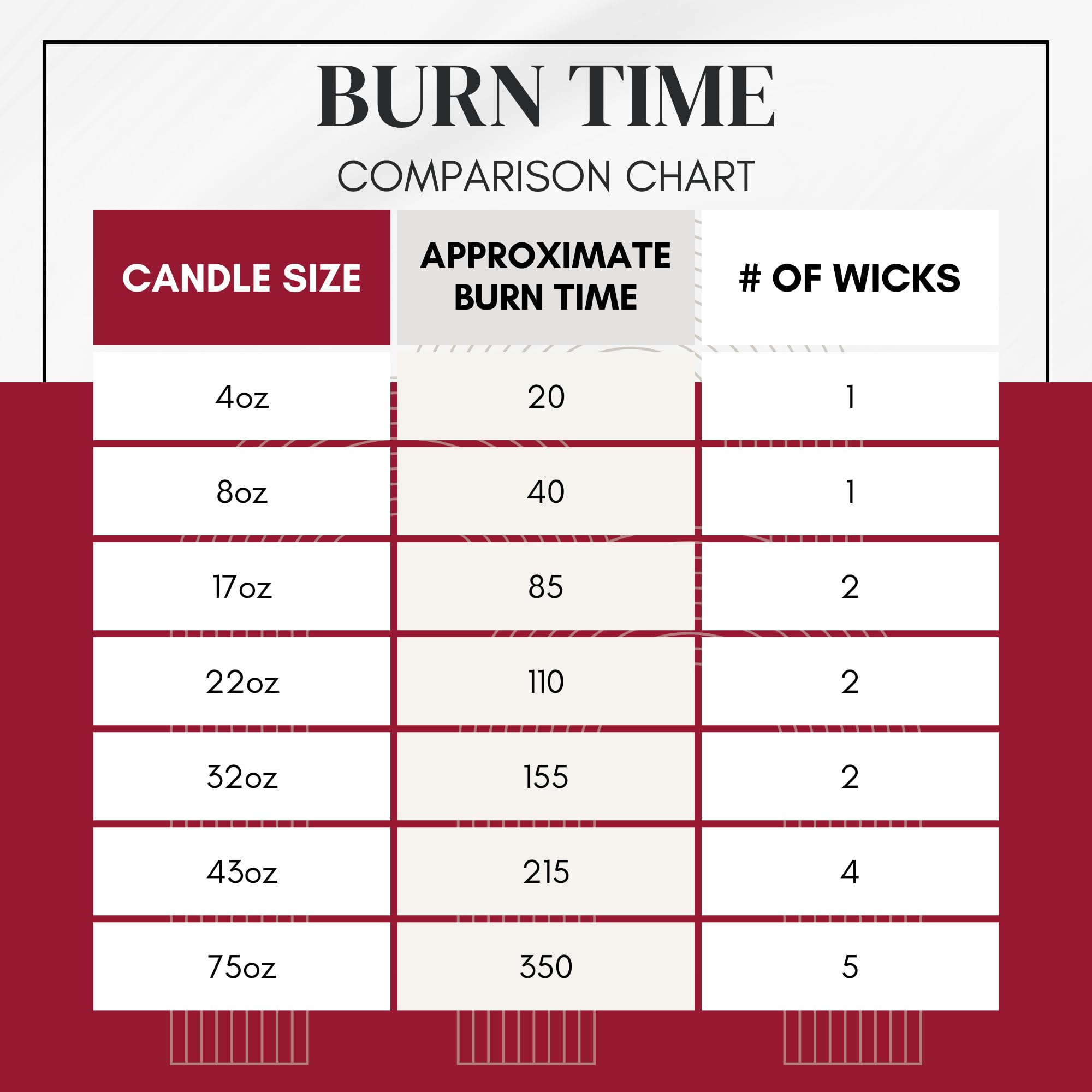 Circle E Candles - Lemon Scented Medium Jar Candle (17oz, 2 Wicks) for Home Fragrance, Relaxation & Aromatherapy | Perfect for Living Room, Bedroom & Bathroom Decor