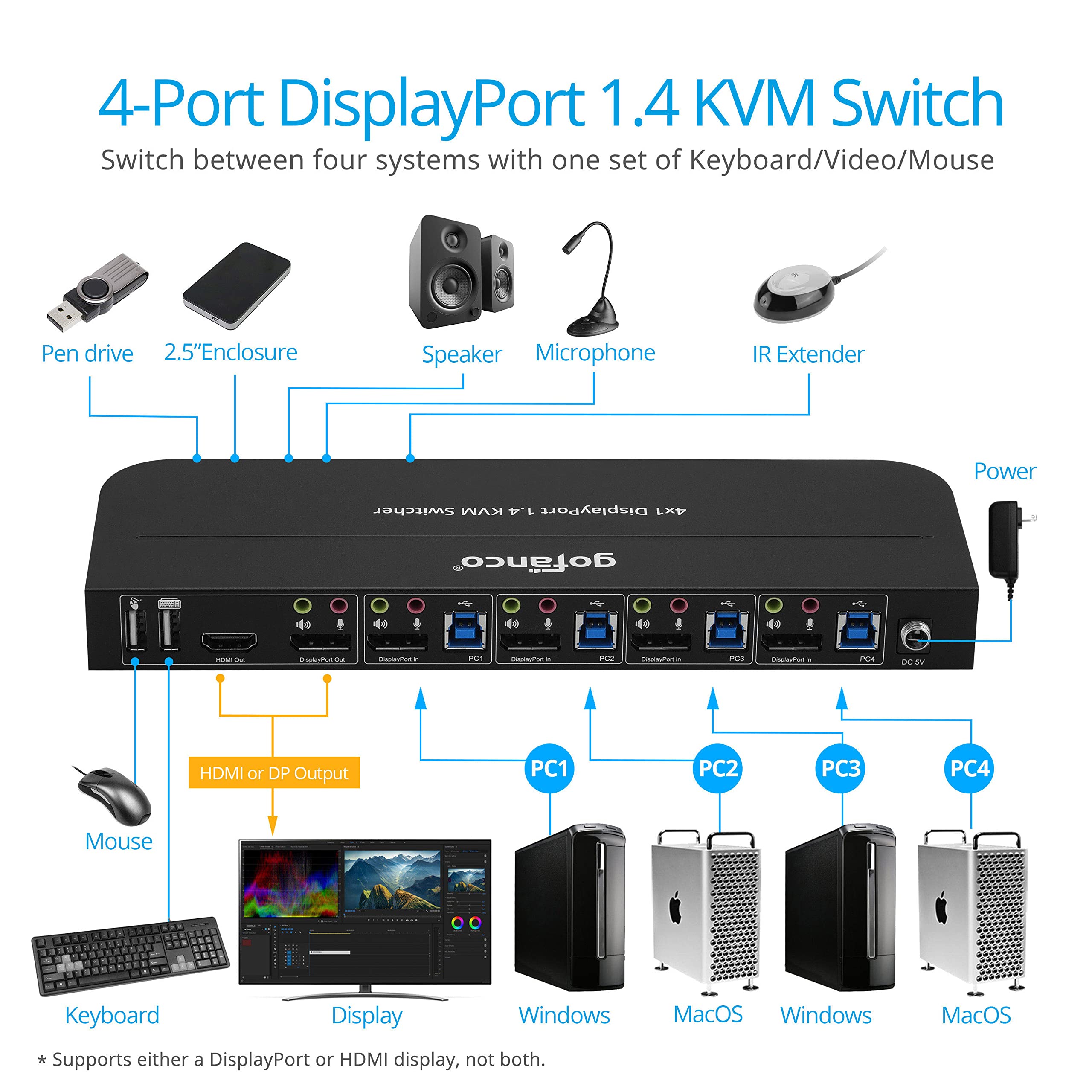 gofanco 4 Port DisplayPort KVM Switch with USB 3.0 Hub - 4K@60Hz HDR, HDCP 2.2, USB Keyboard/Mouse Support, IR Remote - Ideal for Multi-Computer Workstations, Gaming Setups & Home Office Desktops