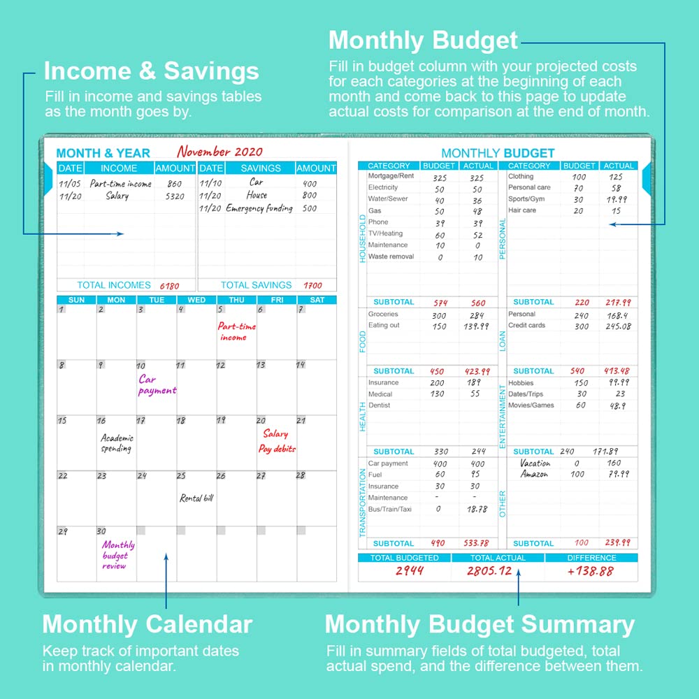 2024-2025 Budget Planner - Undated Monthly Expense Tracker Notebook | 12-Month Financial Organizer | 5.8 x 8.3 Inch Green Finance Journal | Perfect for Personal Budgeting, Bill Tracking & Money Management