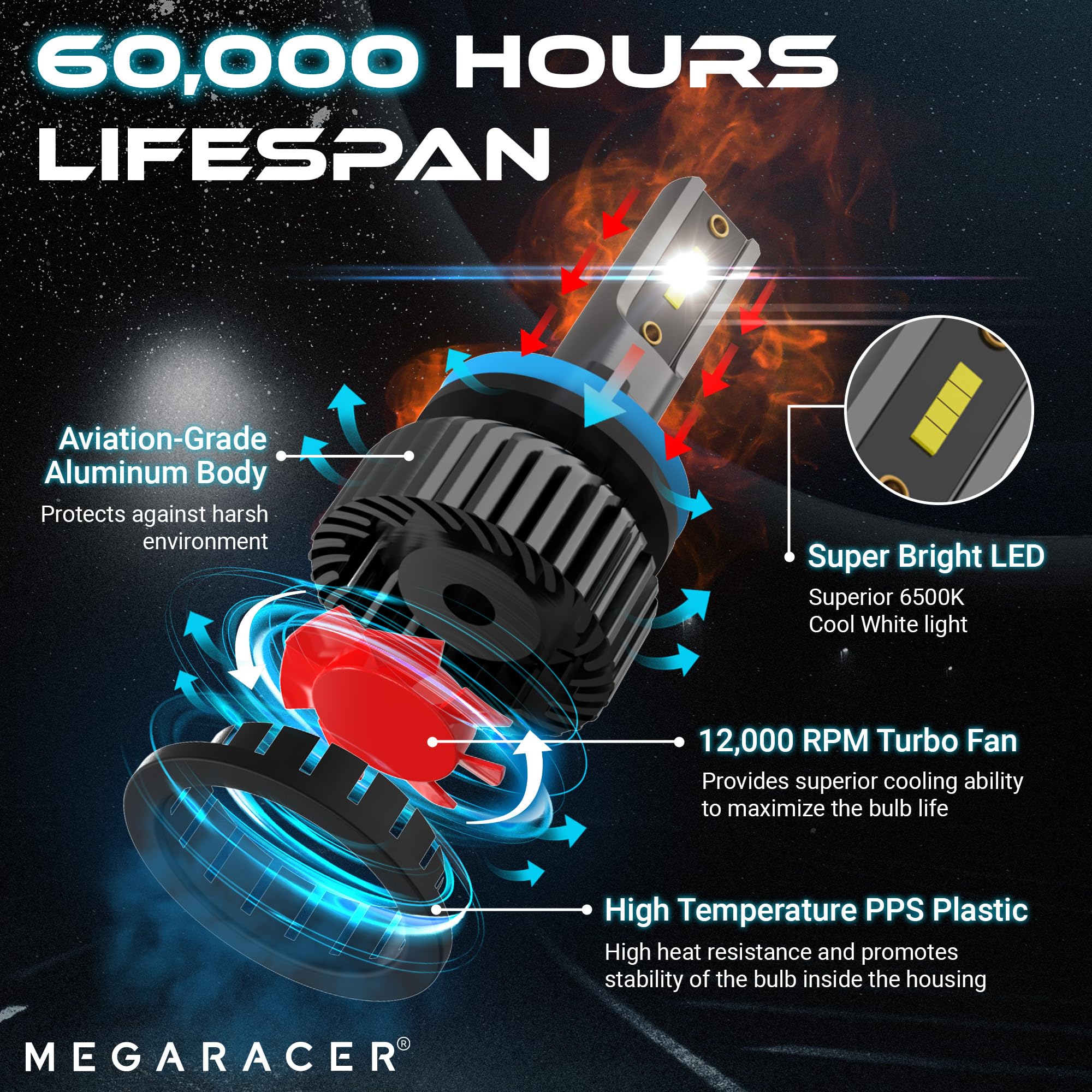 Mega Racer H11 H8 H9 LED Bulbs - 800% Brighter 6500K Cool White Fog Lights for Cars - Plug and Play Direct Replacement - Pack of 2 - Perfect for Night Driving and Bad Weather Conditions