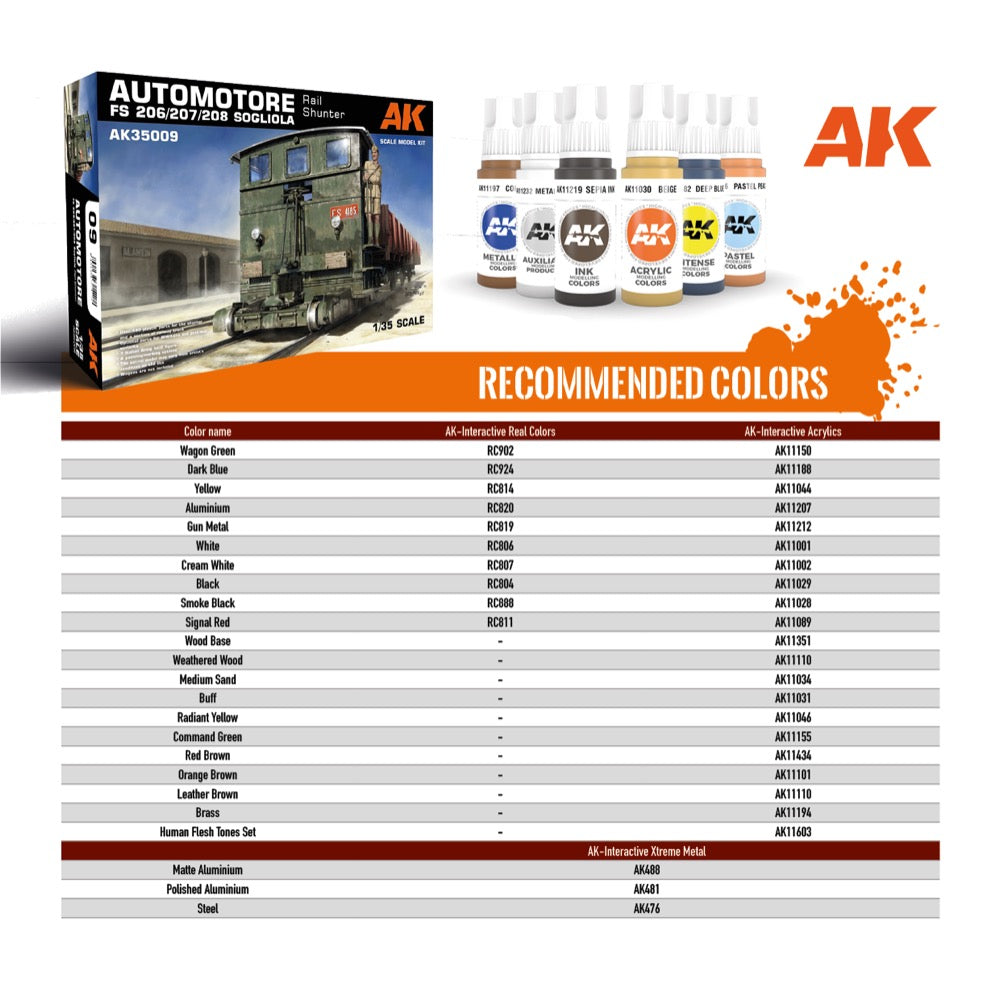 AK Interactive 35009 1/35 Scale FS 206/207/208 Sogliola Rail Shunter Model Kit - Perfect for Train Enthusiasts & Diorama Builders