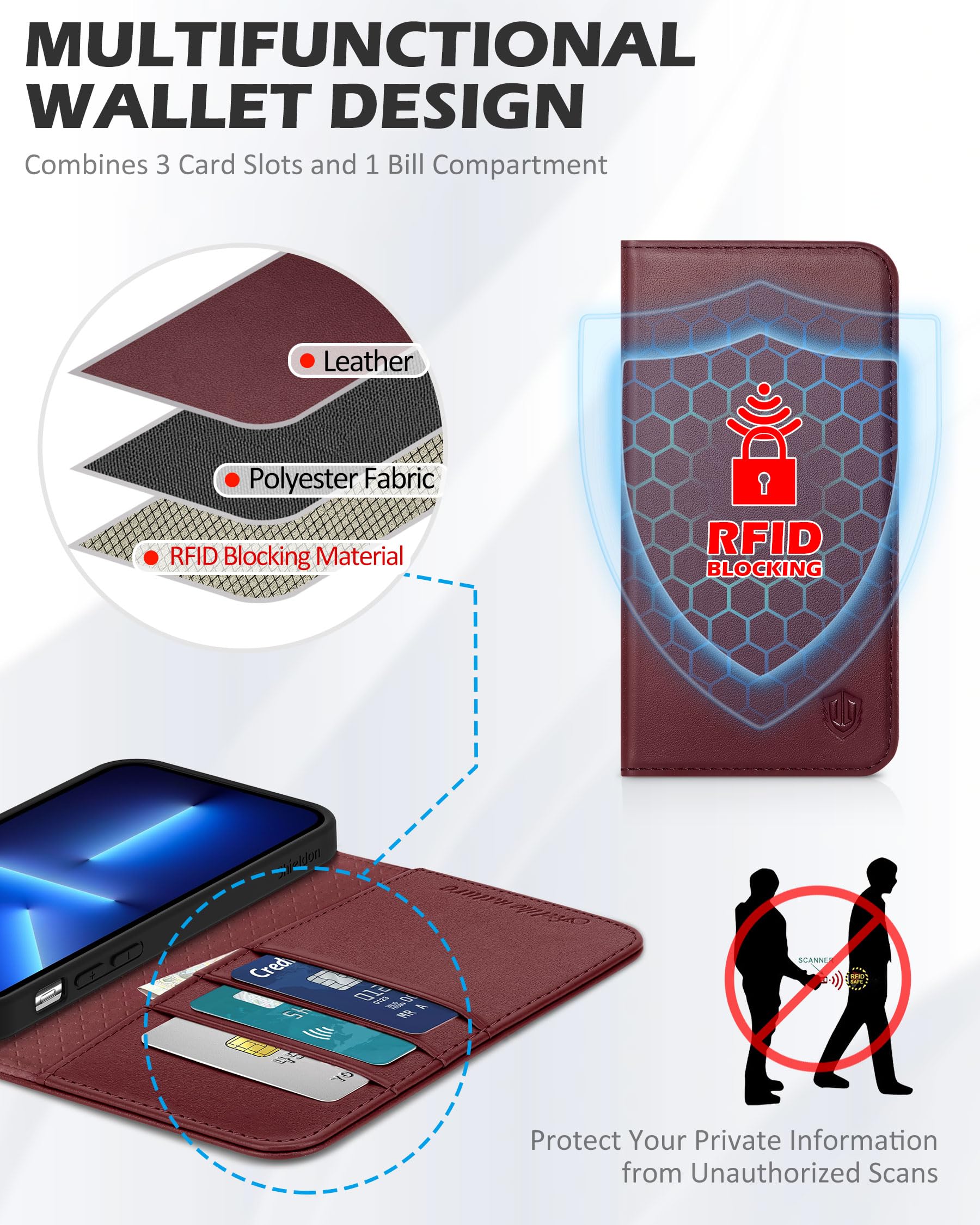 Premium SHIELDON Genuine Leather Wallet Case for iPhone 13 Pro Max (6.7