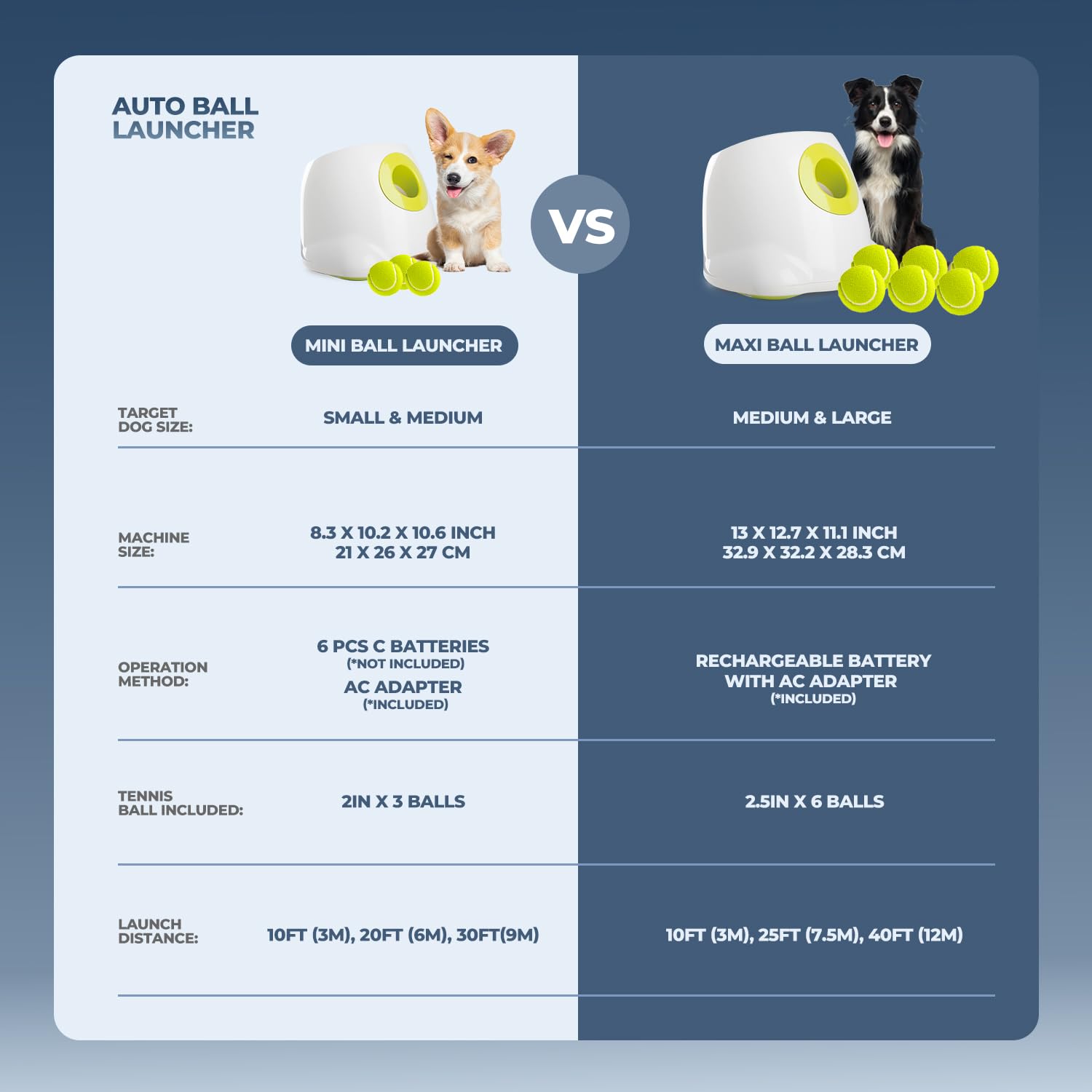ALL FOR PAWS Automatic Dog Ball Launcher for Medium to Large Dogs - Interactive Tennis Ball Thrower with Rechargeable Battery, Mental Stimulation Toy for Active Dogs - Perfect for Backyard Play, Training & Exercise