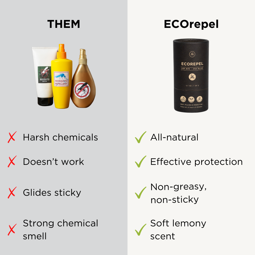 EcoRepel Natural Insect Repellent Spray - DEET Free, Plant-Based Formula for Outdoor Activities, Camping & Hiking