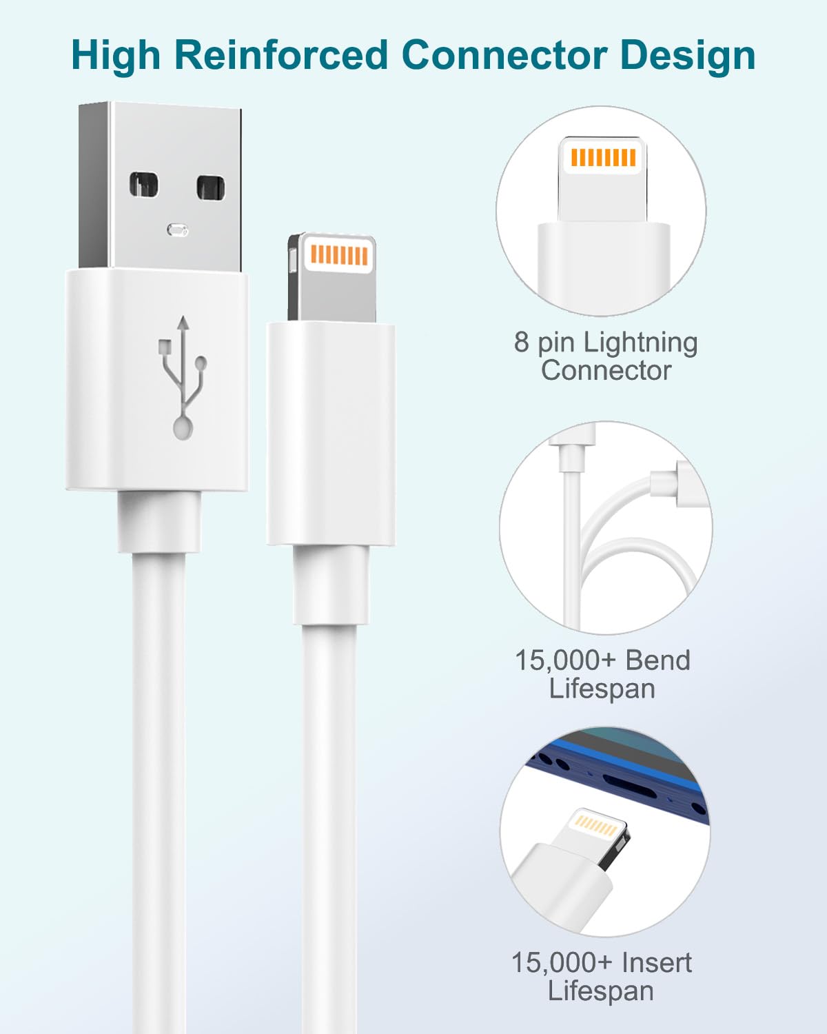 Apple MFi Certified 3M USB to Lightning Cable - Fast Charging iPhone Charger Cord for iPhone 14/13/12/11 Pro Max/XS/7 & iPad - Perfect for Home, Office, and Travel Use