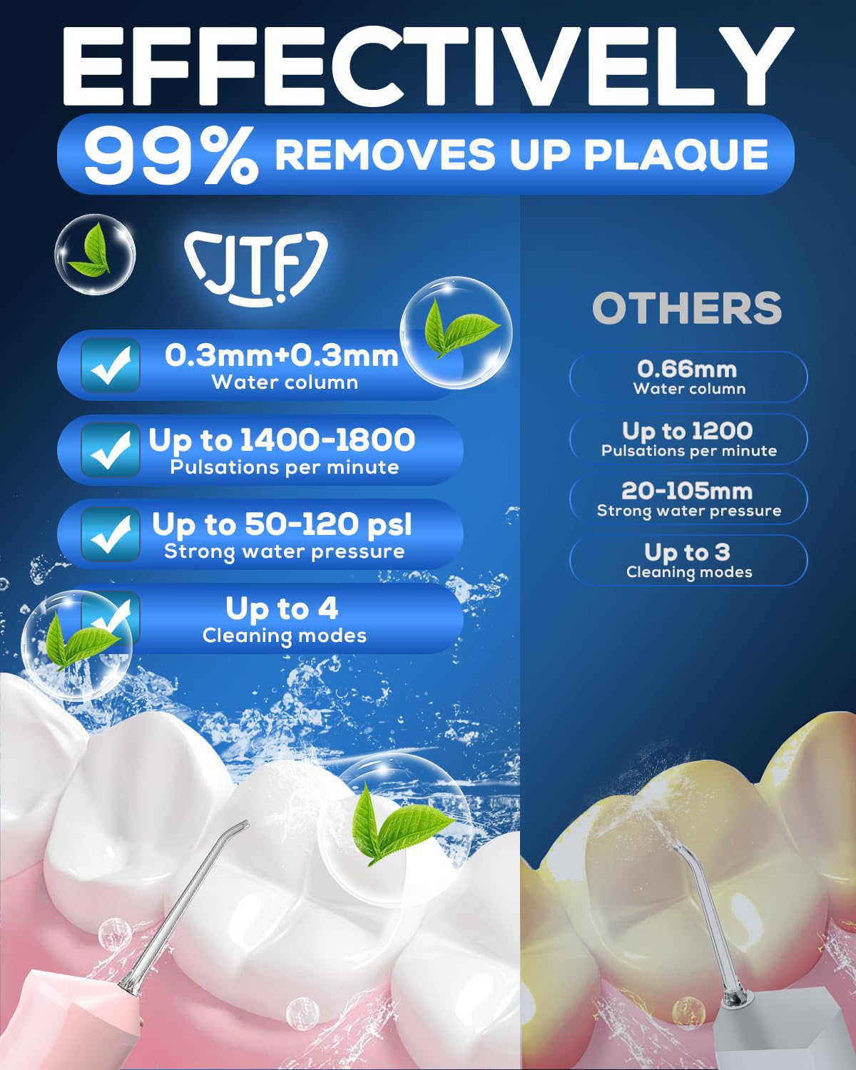 JTF Cordless Water Flosser for Teeth Cleaning - 300ML Portable Oral Irrigator with 4 Modes & 9 Jet Tips, Rechargeable IPX7 Waterproof Dental Water Flosser for Home & Travel (Pink) | Perfect for Braces, Implants, and Gum Care