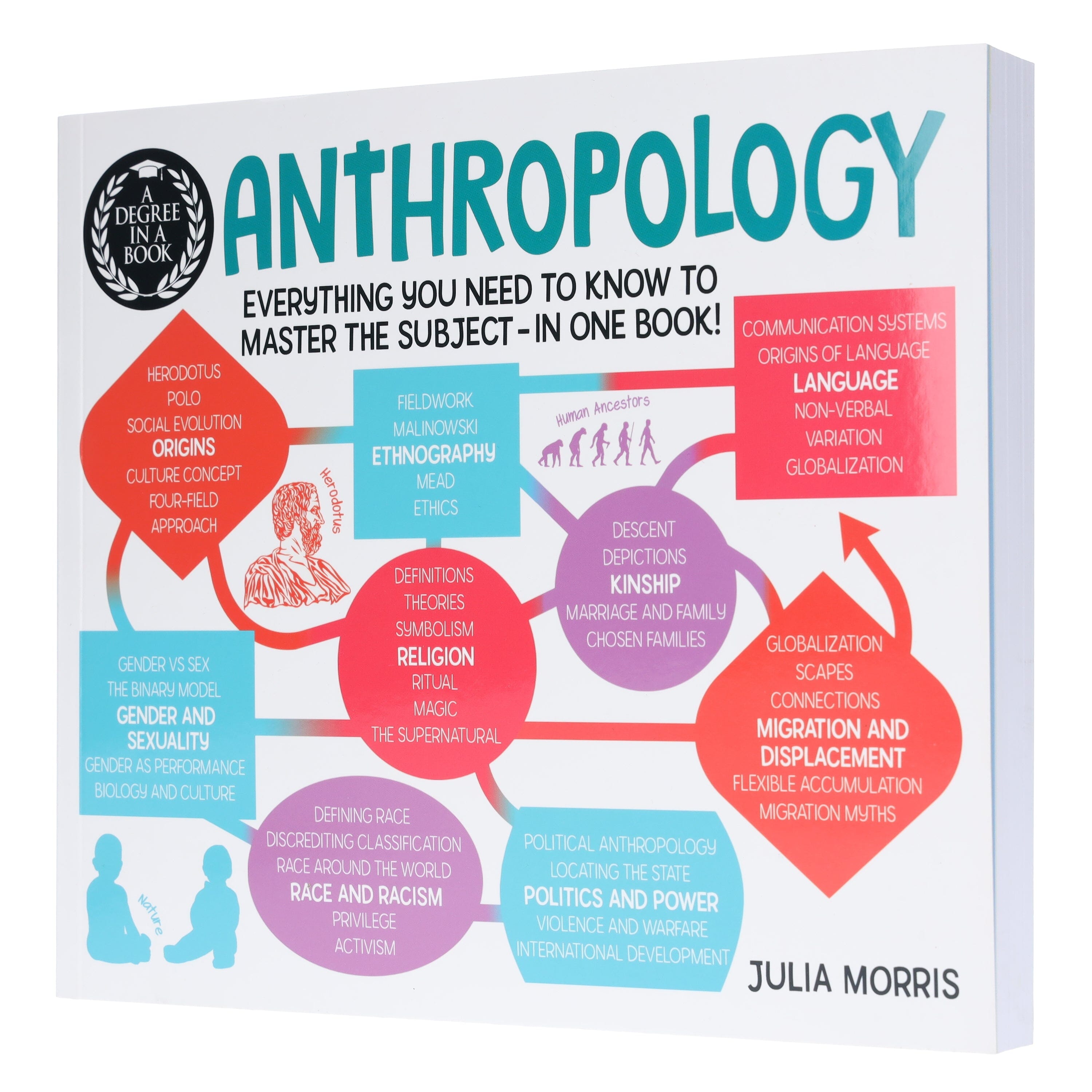 Anthropology Degree in One Book: Master the Subject with This Comprehensive Guide - Non Fiction Paperback for Students & Enthusiasts | Perfect for Self-Study & Academic Reference
