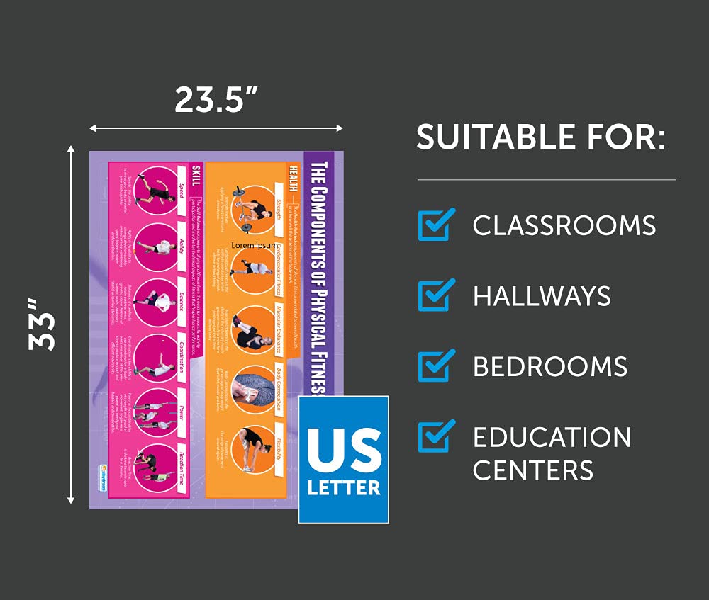 Daydream Education Components of Physical Fitness Posters - Set of 12 - EXTRA LARGE 33” x 23.5” - Gloss Paper - PE Classroom Decor for Middle & High School - Educational Wall Charts - Perfect for Gymnasiums, Fitness Centers & Home Workout Spaces