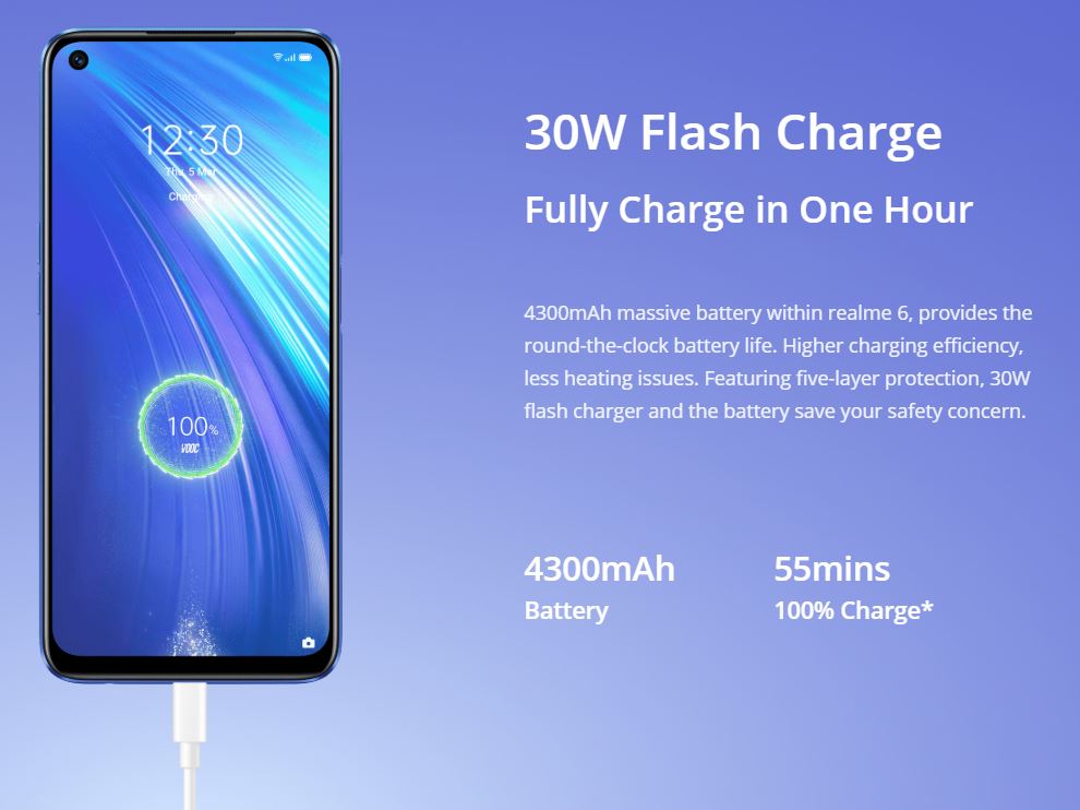Realme 6 Smartphone (128GB ROM, 8GB RAM) 6.5