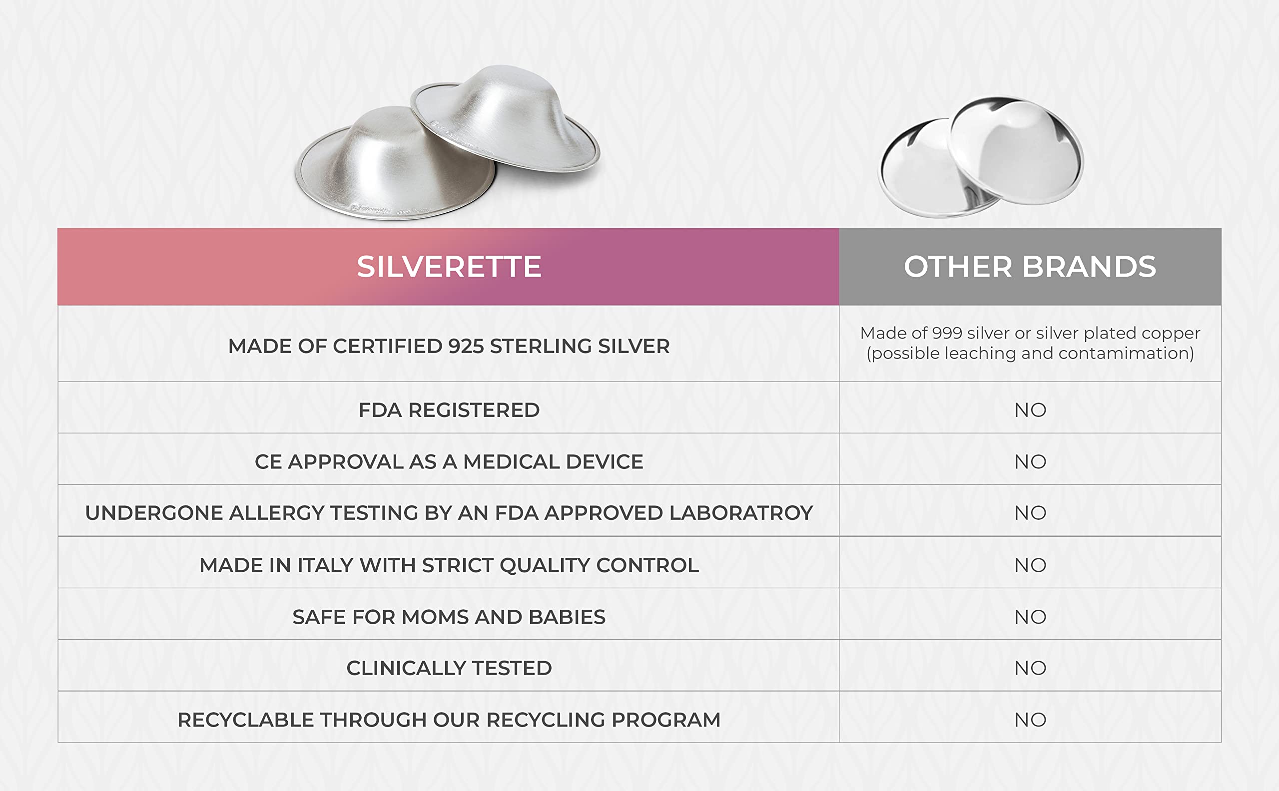 Silverette Original & XL Nursing Cups Bundle (2-Pack) - Soothe & Protect Sore Nipples for Breastfeeding Moms - Perfect for Postpartum Care & Nursing Comfort