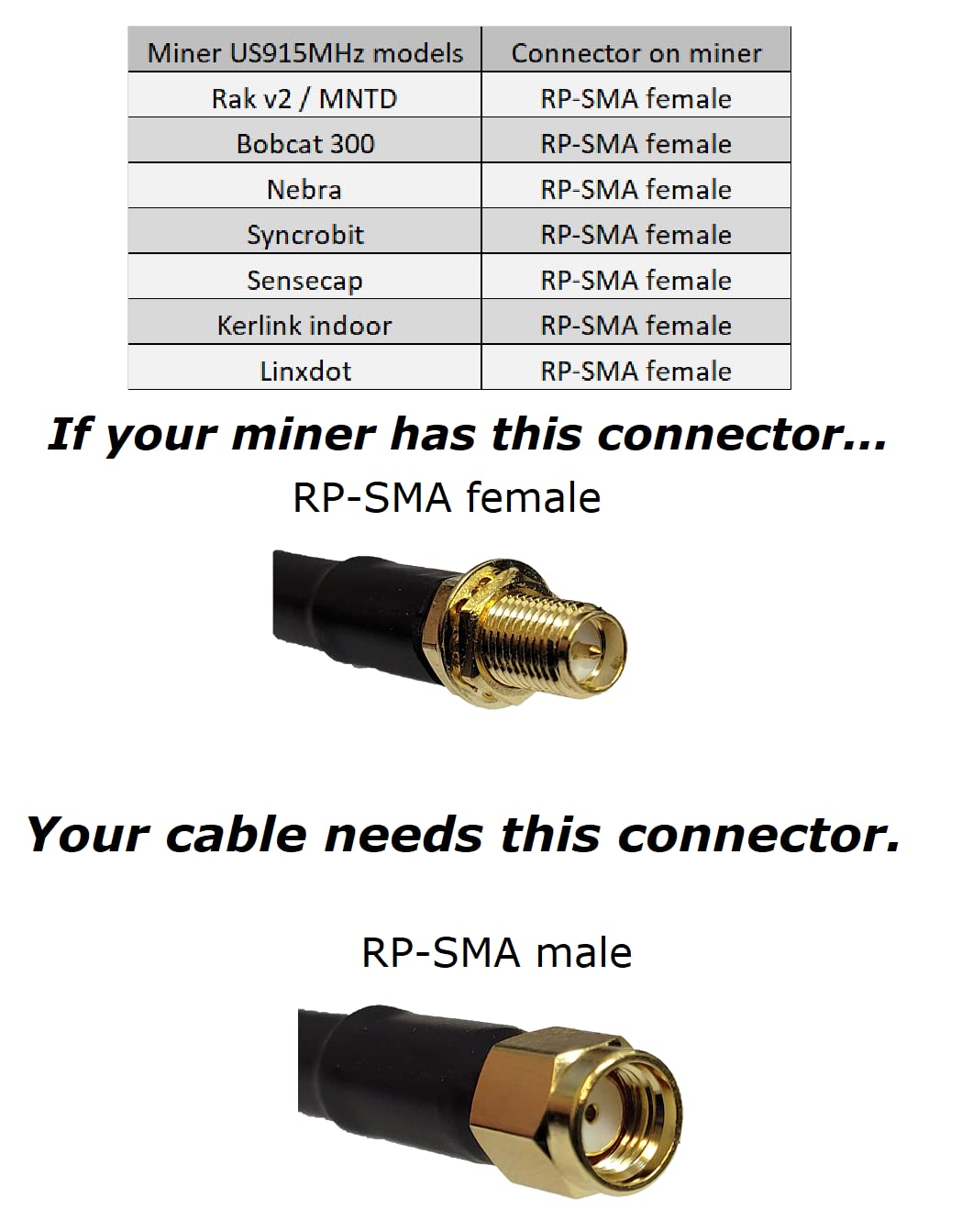 MPD400 Coaxial Cable - N Male to RP-SMA Male Connectors, 50 Ohm Super Flexible Low Loss RF Coax Cable for CB Radio, Ham Radio, Transmitters, Antennas (Color, Xft) - Perfect for Home & Professional Wireless Communication Systems