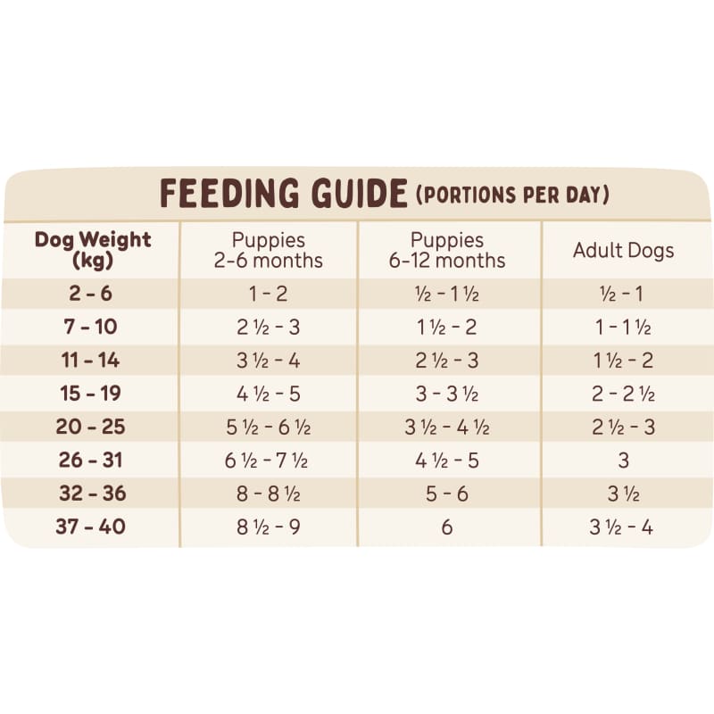 Premium Frozen Raw Turkey BARF Dog Food - 3kg Natural Grain-Free Meal for Large Breeds | Perfect for Raw Feeding, Allergies & Sensitive Stomachs | High Protein Diet for Active Dogs