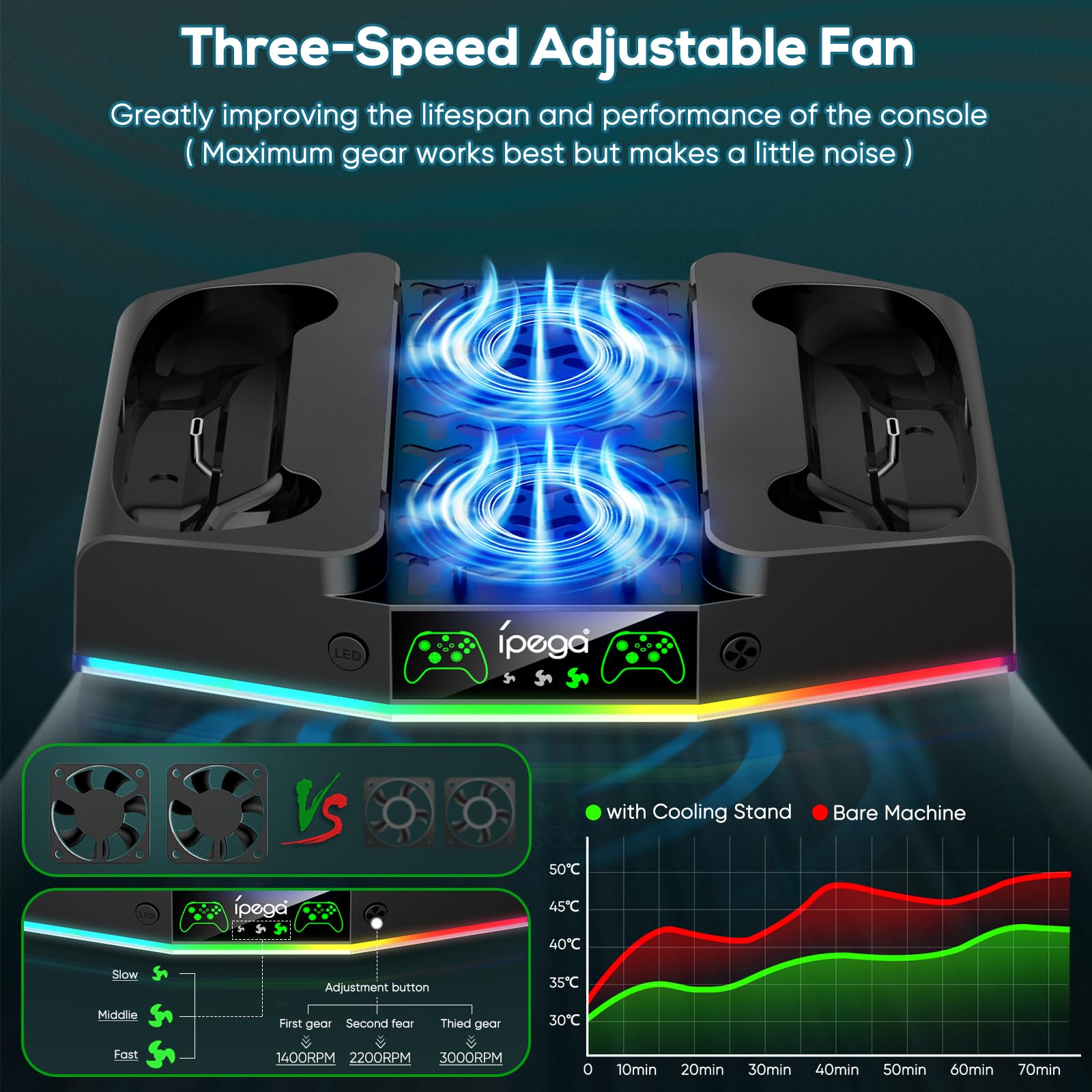 Upgraded Cooling Fan Stand with Charger Station for Xbox Series S | Controller Charging Dock, RGB Cooling System (15 Colors) & Headset Hook | Perfect for Gaming Setup & Console Protection