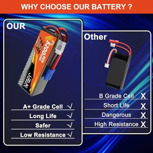 2Pcs 11.1V 5200mAh 3S 120C Lipo Battery with XH & EC5 Connector - High Power Rechargeable Lithium Polymer Battery for RC Car, Boat, Quadcopter, Helicopter, Airplane and RC Models - Perfect for Racing, FPV Drones and Long Flight Time Applications