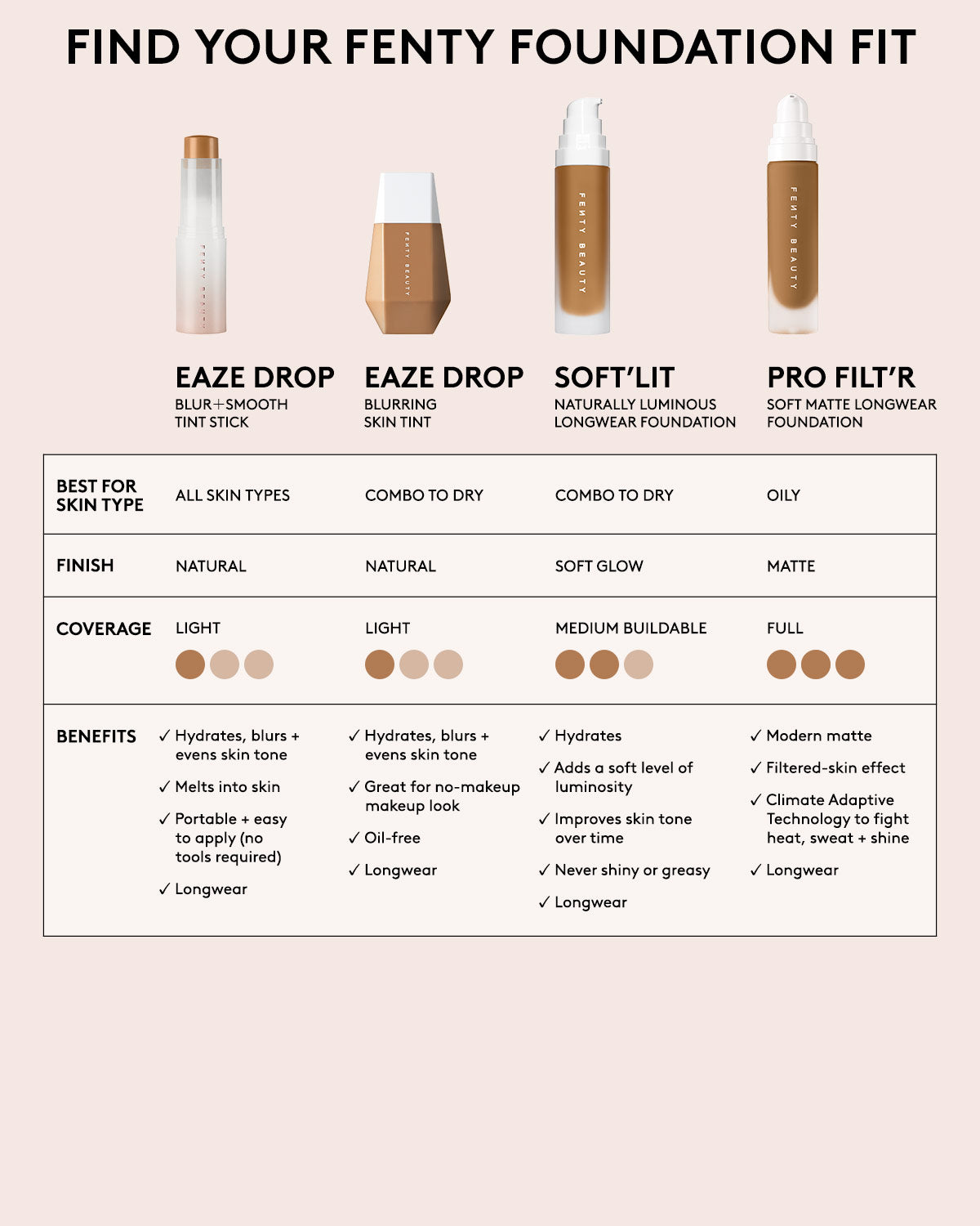 Eaze Drop Blur + Smooth Tint Stick - 20g Lightweight Foundation & Concealer Stick for Flawless Coverage | Perfect for Everyday Makeup & On-the-Go Touch Ups
