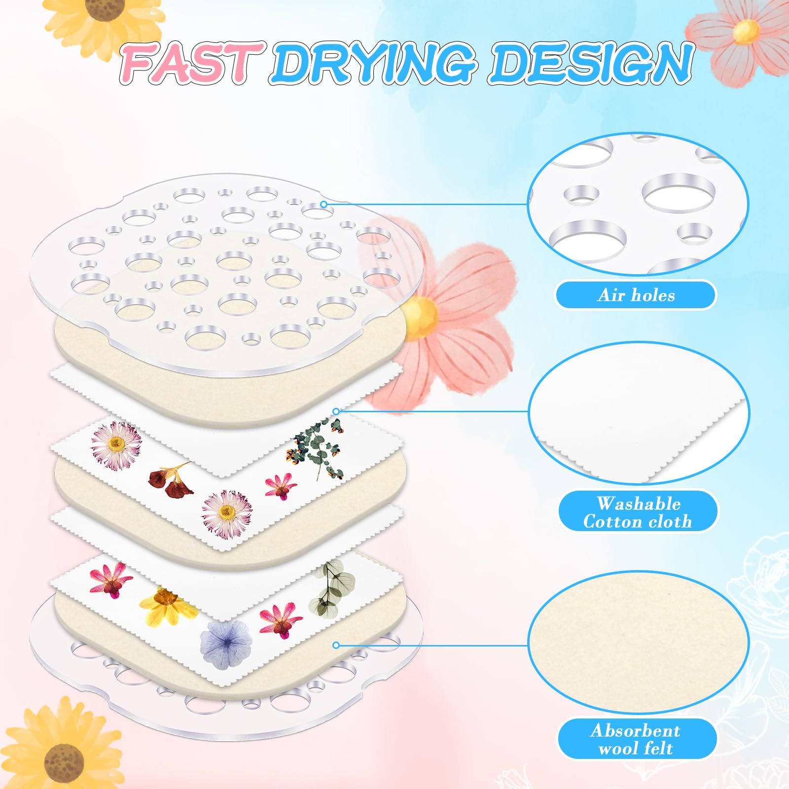 Windspeed 2-Layer Microwave Flower Press Kit (7.9×7.9 in) - Fast Drying Plant Press for DIY Resin Art, Scrapbooking, Nail Art & Botanical Crafts - Perfect for Preserving Flowers, Leaves & Herbs for Home Decor & Gift Making