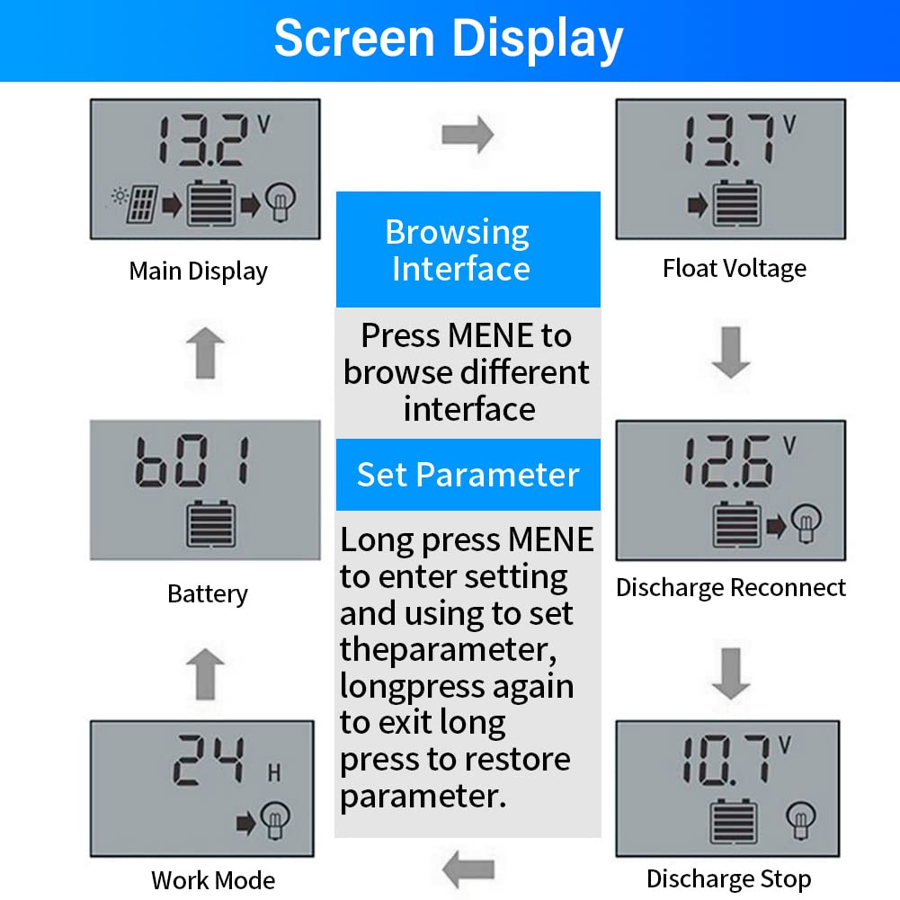 10A PWM Solar Charge Controller - 12V/24V LCD Display Intelligent Regulator for Solar Panels & Batteries - Perfect for Street Lights, RV, Marine & Off-Grid Power Systems