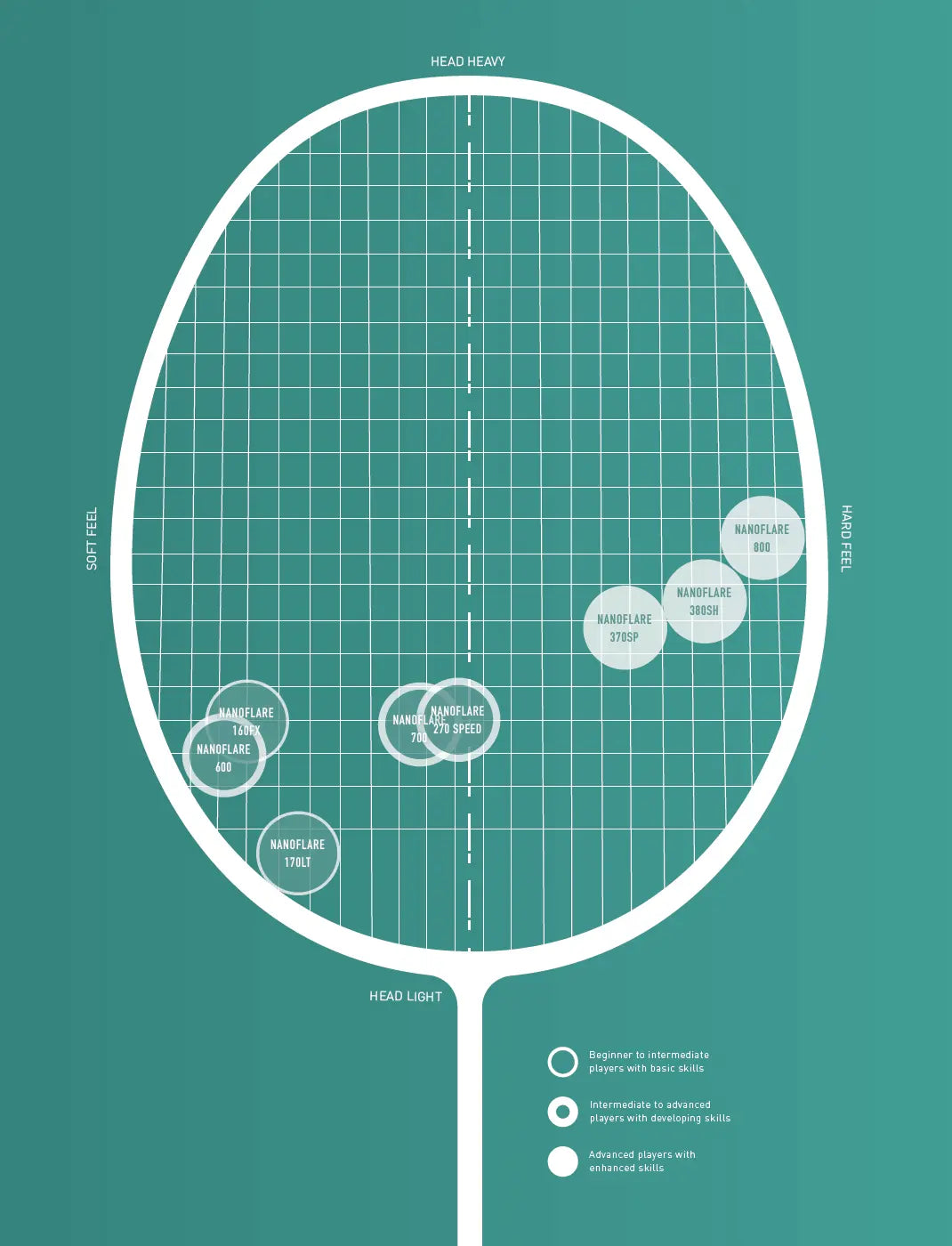 Yonex Nanoflare Drive Badminton Racket - Pre-Strung with High-Performance Graphite Shaft (Turquoise/Black) | Perfect for Competitive Play & Training Sessions