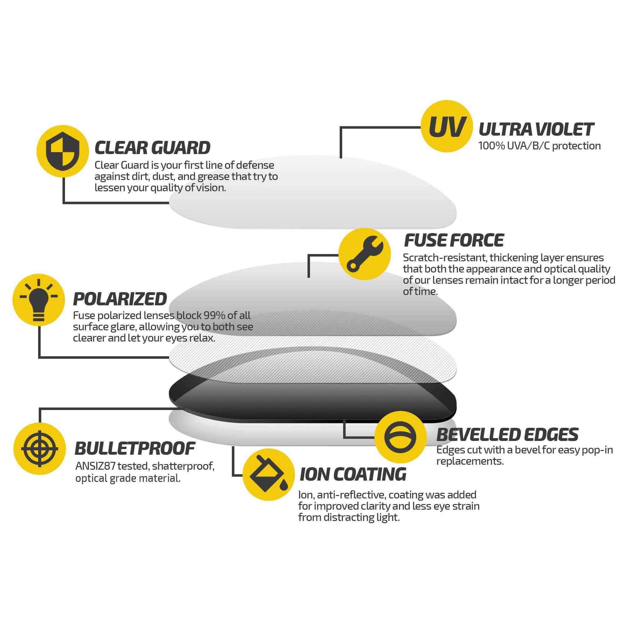 Fuse Lenses Fuse Pro Polarized Replacement Lenses for Electric BSG Sunglasses - UV Protection & Anti-Glare for Driving, Fishing & Outdoor Activities