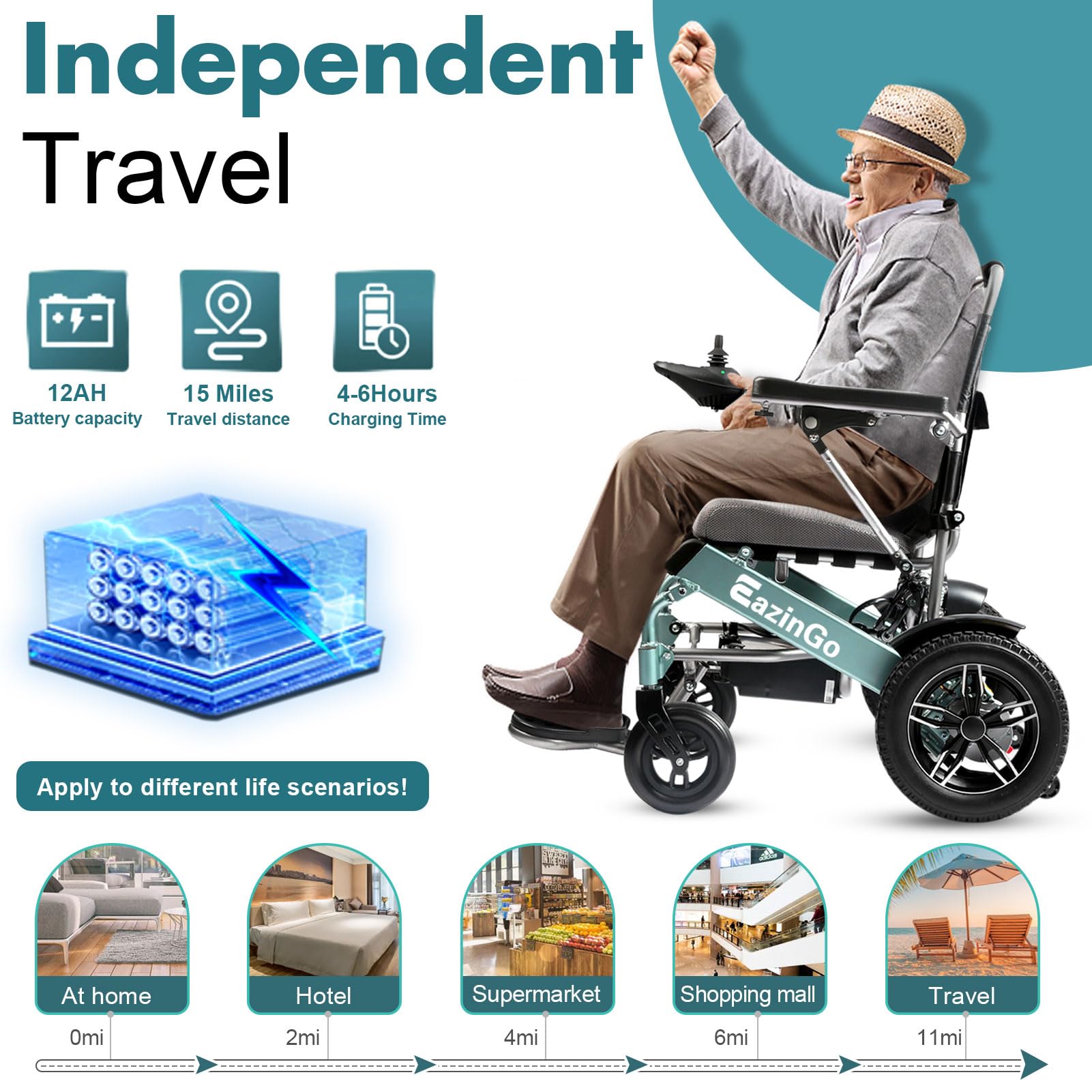 2025 Upgraded Most Comfortable Electric Wheelchair for Adults - Lightweight 500W Power Wheelchair with Airline Approval (Green) - Perfect for Travel, Indoor/Outdoor Mobility & Daily Commuting
