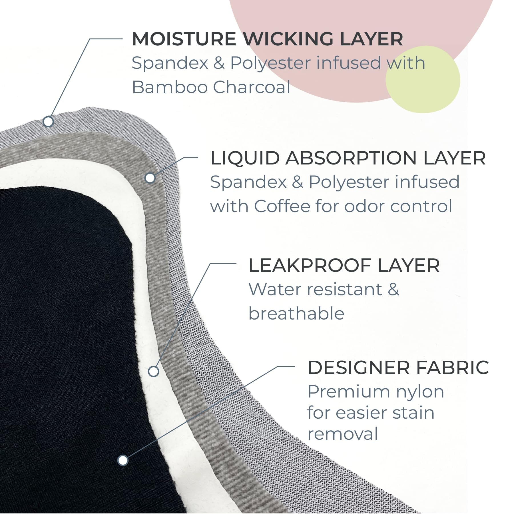 Shero Thong Period Underwear for Women & Teens - Leakproof, Odor & Moisture Control Maternity & Postpartum Panties - Perfect for Daily Wear, Post-Surgery Recovery & Active Lifestyles