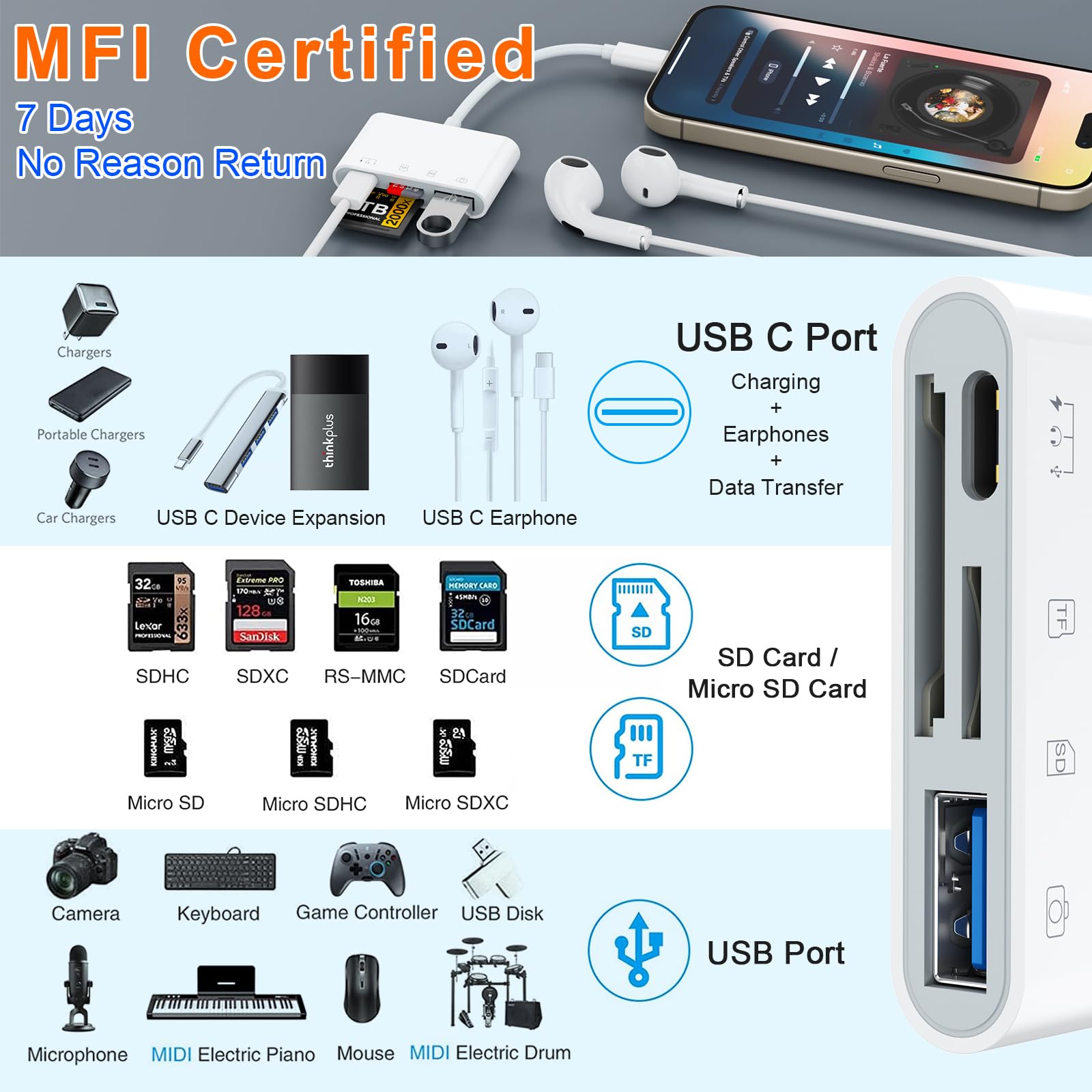 4-in-1 USB C SD Card Reader - OTG Adapter with SD/MicroSD/Type-C/USB 4 Slots - Compatible with iPhone 16/15/Pro Max/Pro, iPad Pro, MacBook Pro/Air, Galaxy S8-S24 - Perfect for Photo Transfer, Data Backup & Mobile Storage Expansion