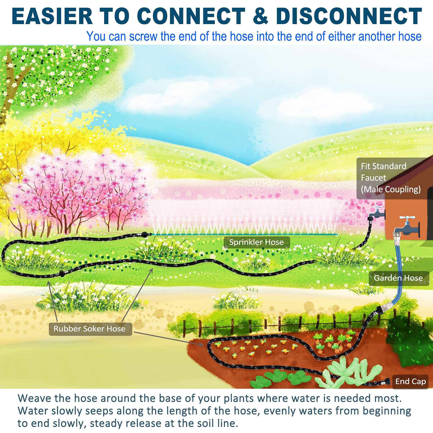 Heavy Duty 1/2 Inch x 50 FT Rubber Soaker Hose - Water Saving Drip Irrigation Hose (70% More Efficient) for Garden, Flower Beds, Vegetable Patches & Landscaping | Perfect for Eco-Friendly Watering & Plant Hydration