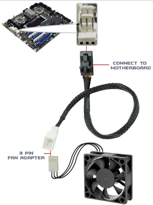 Evercool 3 Pin Male to Dell 3 Pin Female Cable Adapter EC DF015 - Compatible with Dell PowerEdge Servers & Workstations for Reliable Power Connection