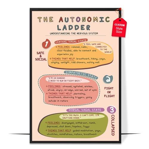 Autonomic Ladder