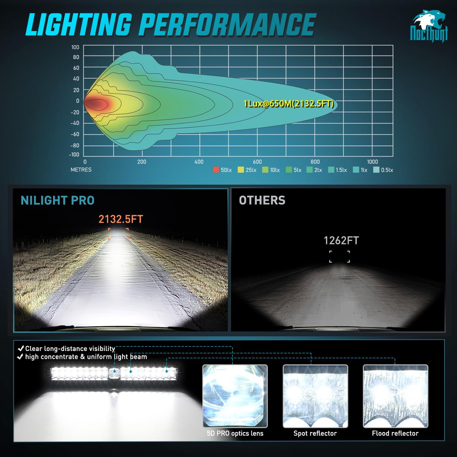 22 Inch 37LED Dual Row Spot Flood Combo LED Light Bar with Screwless Mounting & Night Vision - 16AWG Wiring & 5Pin Switch - Perfect for Off-Road Trucks, ATVs, Boats, and Emergency Vehicles