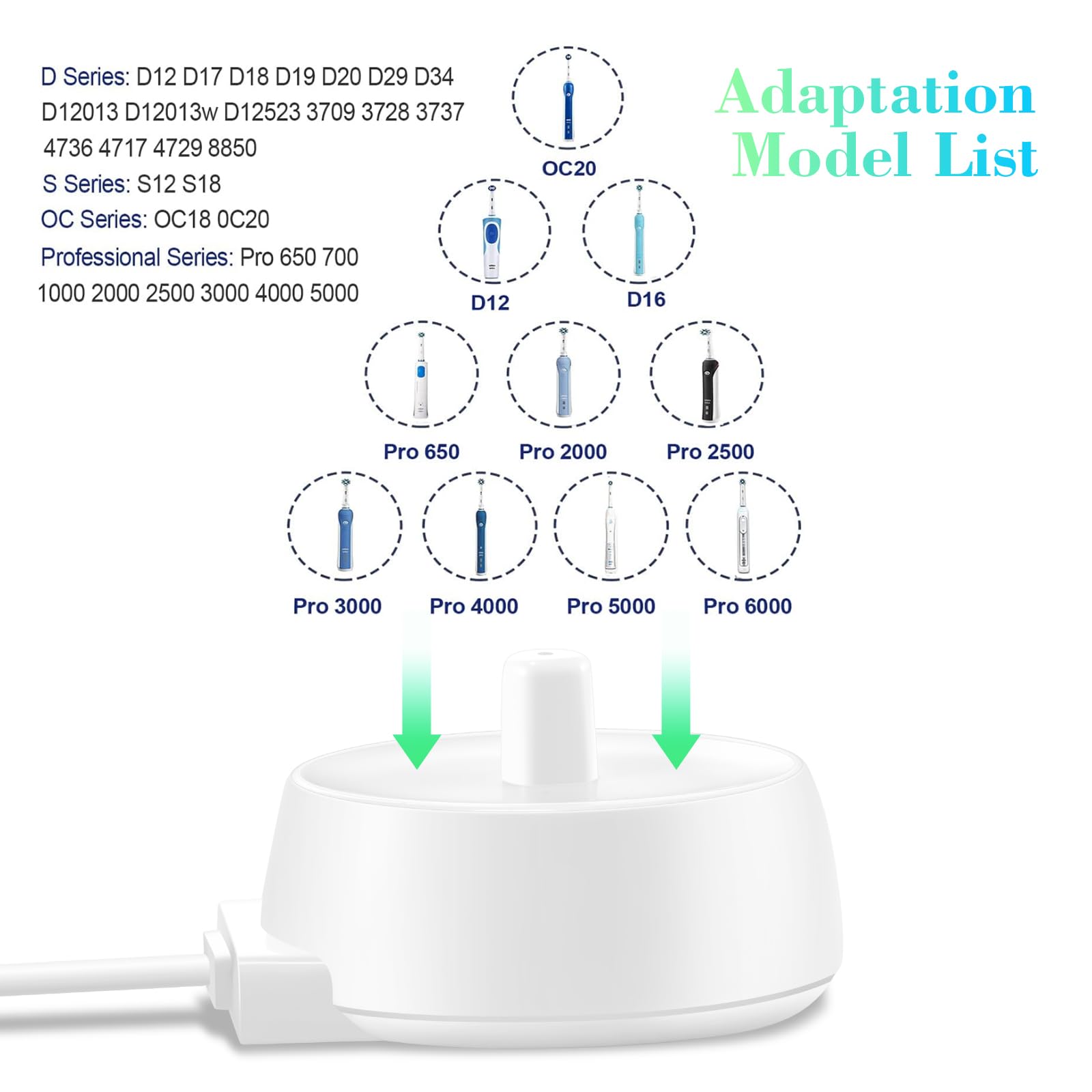 2 Pack USB Inductive Charging Base for Oral B IO Series 3/4/5/6 & 3757 Electric Toothbrush - Waterproof Replacement Charger with Power Cord - Perfect for Home, Travel & Bathroom Use