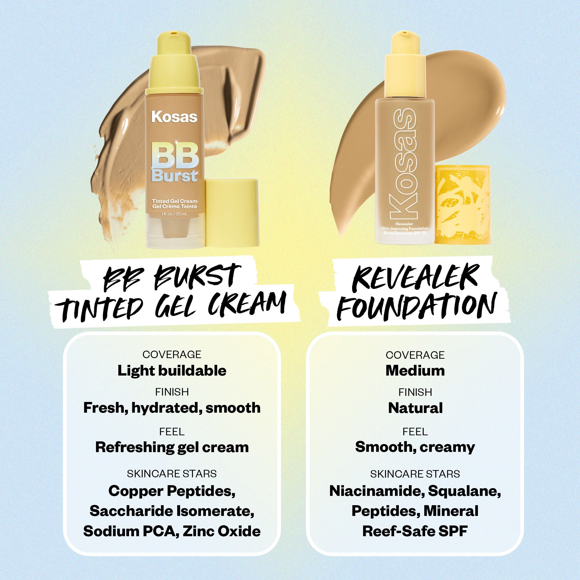 BB Burst Tinted Moisturizer Gel Cream - Lightweight Hydrating Foundation with SPF | Perfect for Daily Wear & Natural Makeup Looks