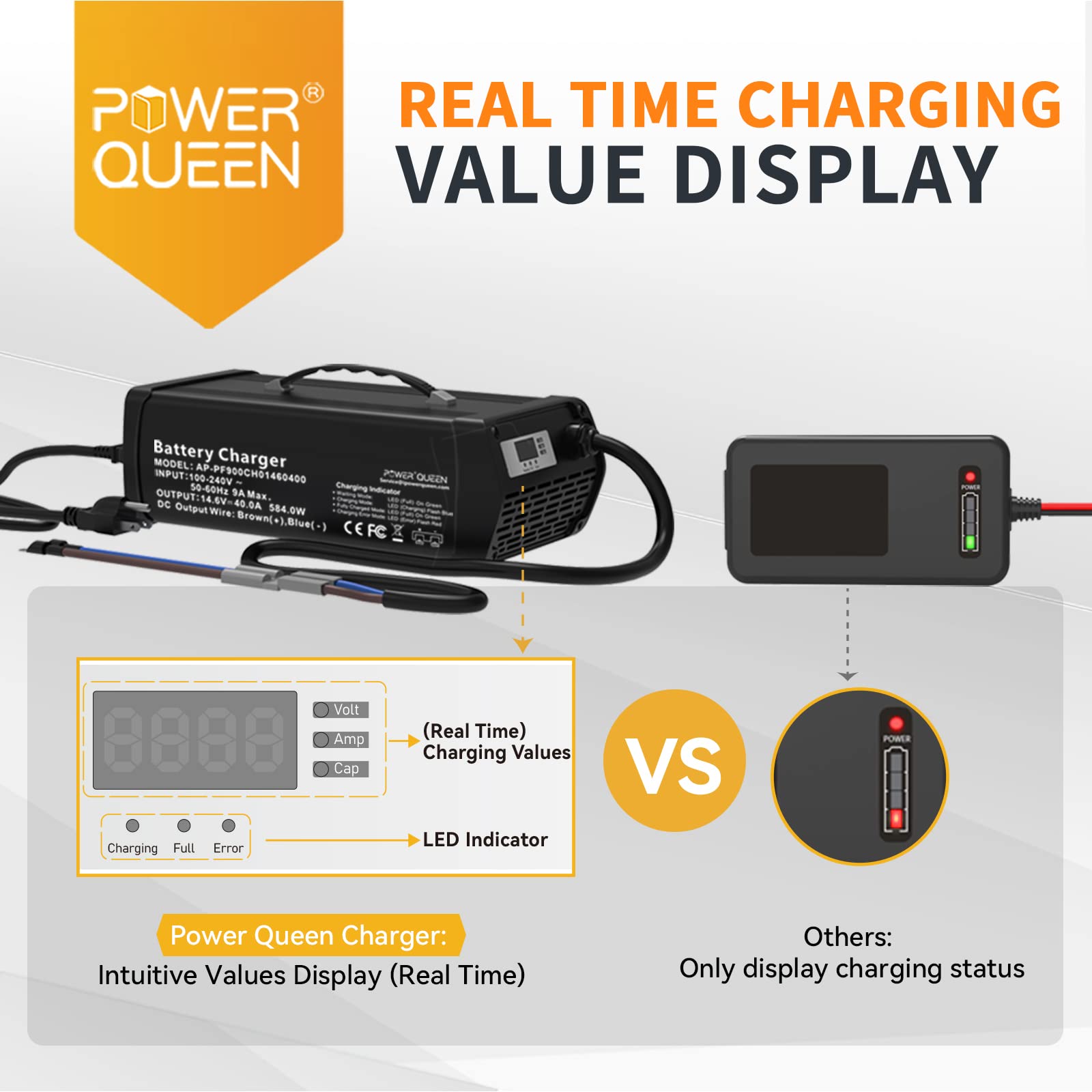 Power Queen 14.6V 40A Lithium Battery Charger with LED Display - Fast Charging 12V Automotive Battery Maintainer for Lithium Batteries | Overcharge, Overcurrent, Short Circuit & Reverse Polarity Protection | Perfect for RVs, Boats, Motorcycles & Off-Grid Power Systems
