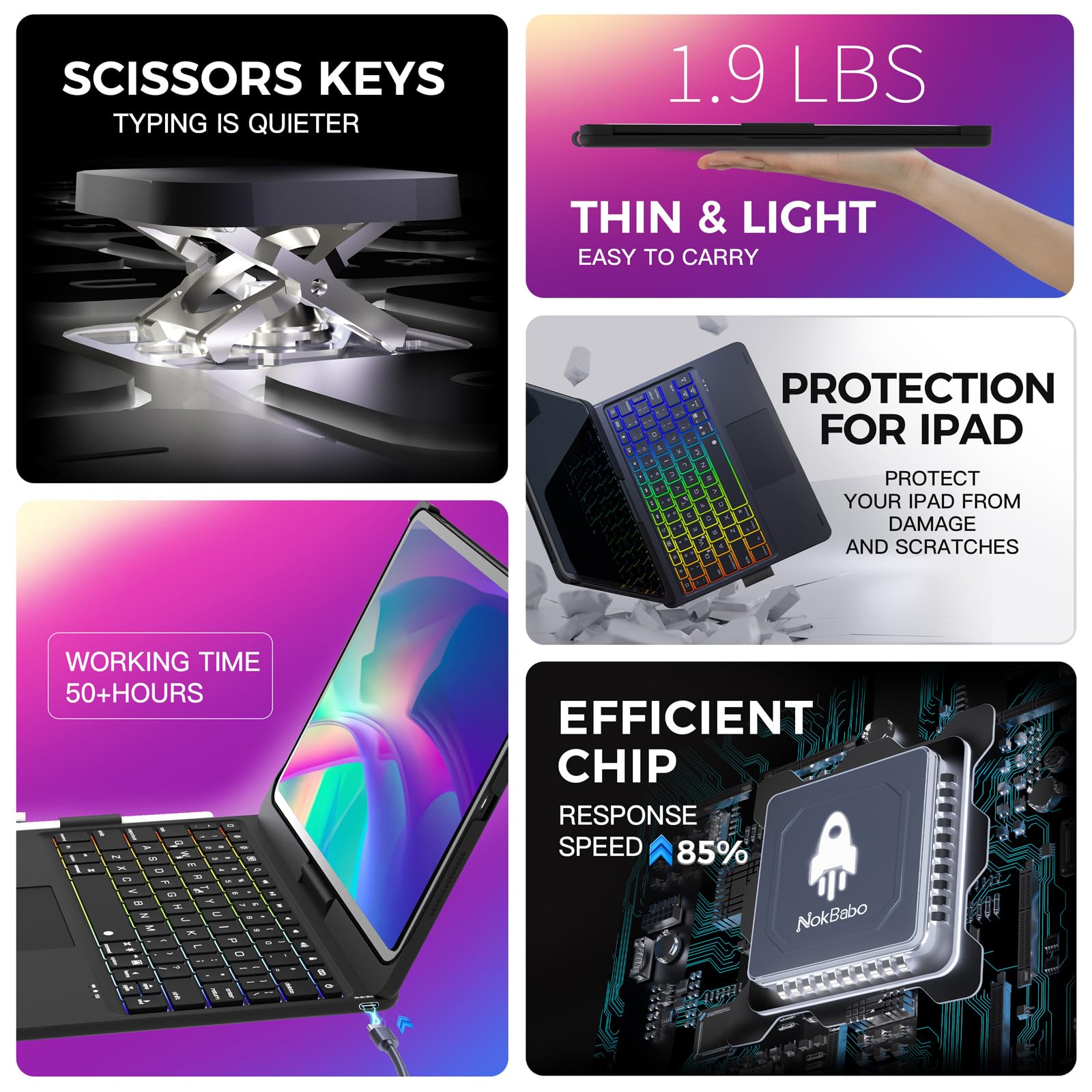 NOKBABO iPad 10th & 11th Generation Keyboard Case with Trackpad - Compatible with iPad Air 11 (M3/M2), iPad Pro 11 (1st-4th Gen) & iPad Air 4/5 - 360° Swivel, Backlit, Matte Black - Perfect for Work, Study & Travel