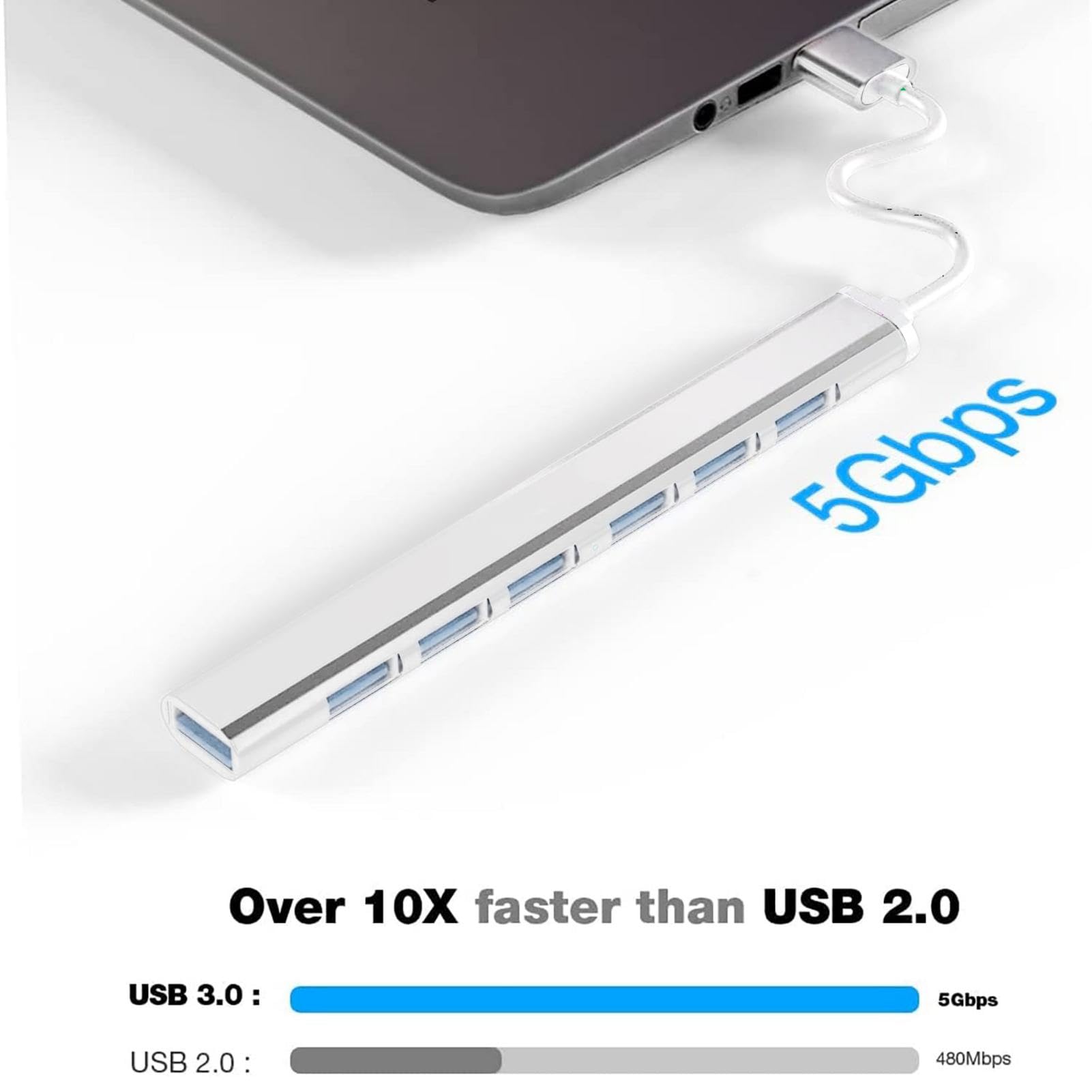 High Speed USB Hub Splitter - Ultra Slim Multiport Dongle Extender for Laptop Docking Station, PC, Flash Drive - Perfect for Home Office, Gaming, and Travel