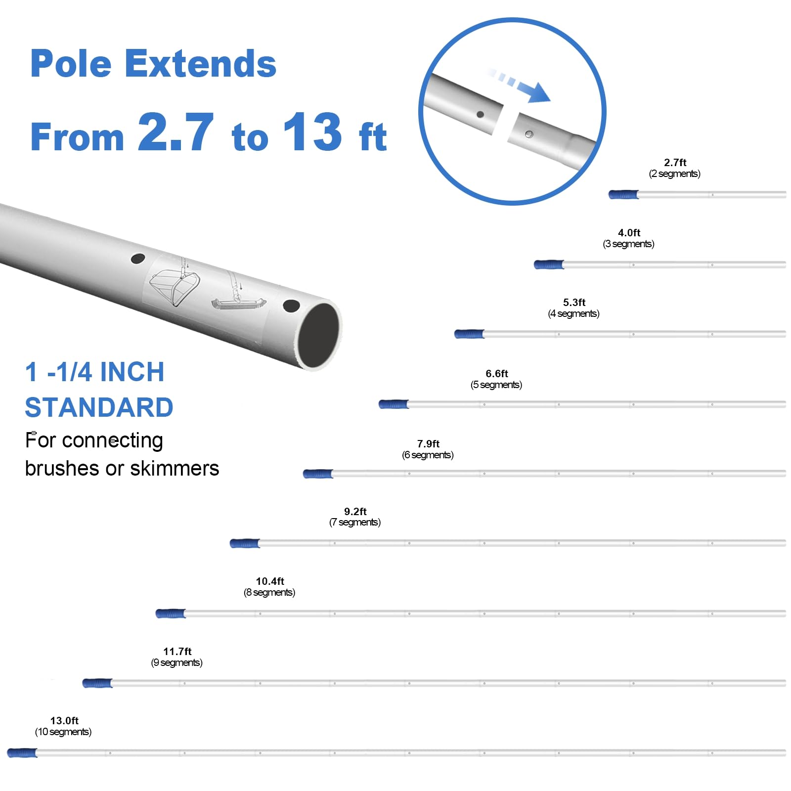 Poolvio 5-in-1 Pool Cleaning Kit - Semi-Deep Skimmer Net, Aluminum Leaf Rake, 20' Brush with 13ft Adjustable Pole - Perfect for Inground & Above Ground Pool Maintenance