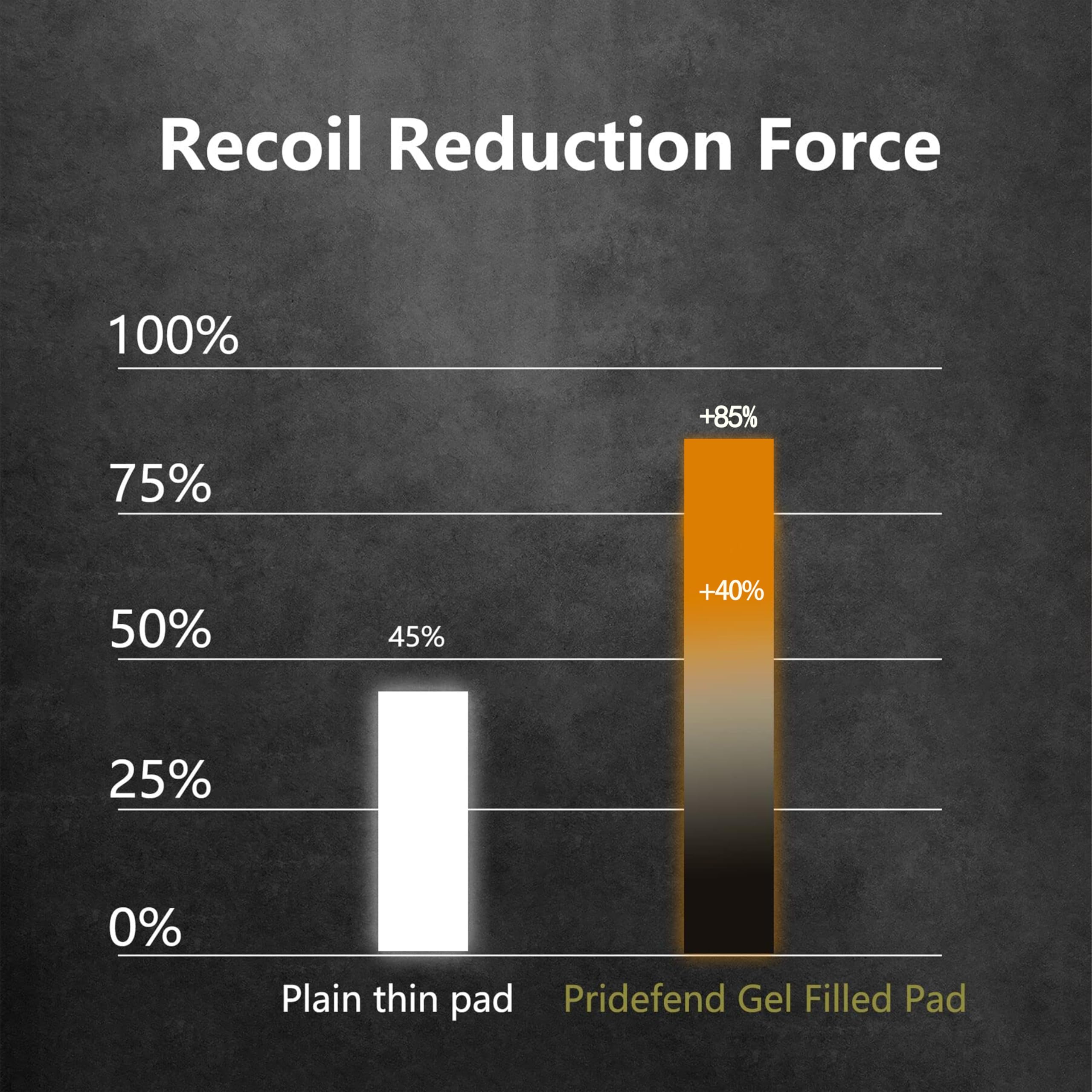 Pridefend Universal Gel-Filled Slip-On Recoil Pad for Shotguns & Rifles - Comfortable Hunting & Shooting Accessories for Outdoor Sports, Range Training, and Game Hunting