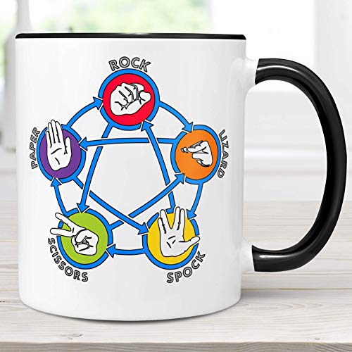 Big Bang Theory Rock Paper Scissors Lizard Spock Ceramic Coffee Mug - Microwave & Dishwasher Safe - Perfect Gift for TV Show Fans & Office Use