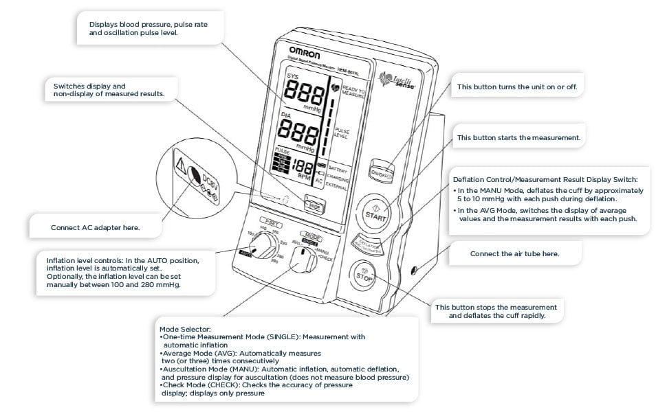 Omron HEM-907XL Professional Digital Blood Pressure Monitor - Accurate Upper Arm Cuff for Home & Clinic Use, Hypertension Management