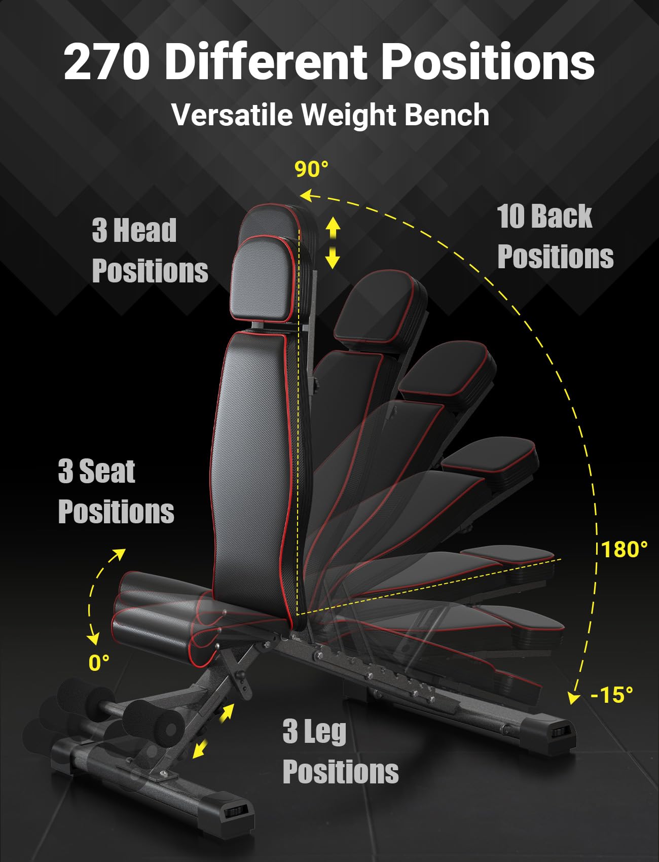 YOLEO MAX Adjustable Weight Bench 880LBS - Foldable Workout Bench for Bench Press, Full Body Exercise - Home Gym Equipment with Bench Press Rod & Extended Head - Ideal for Users Up to 6'56