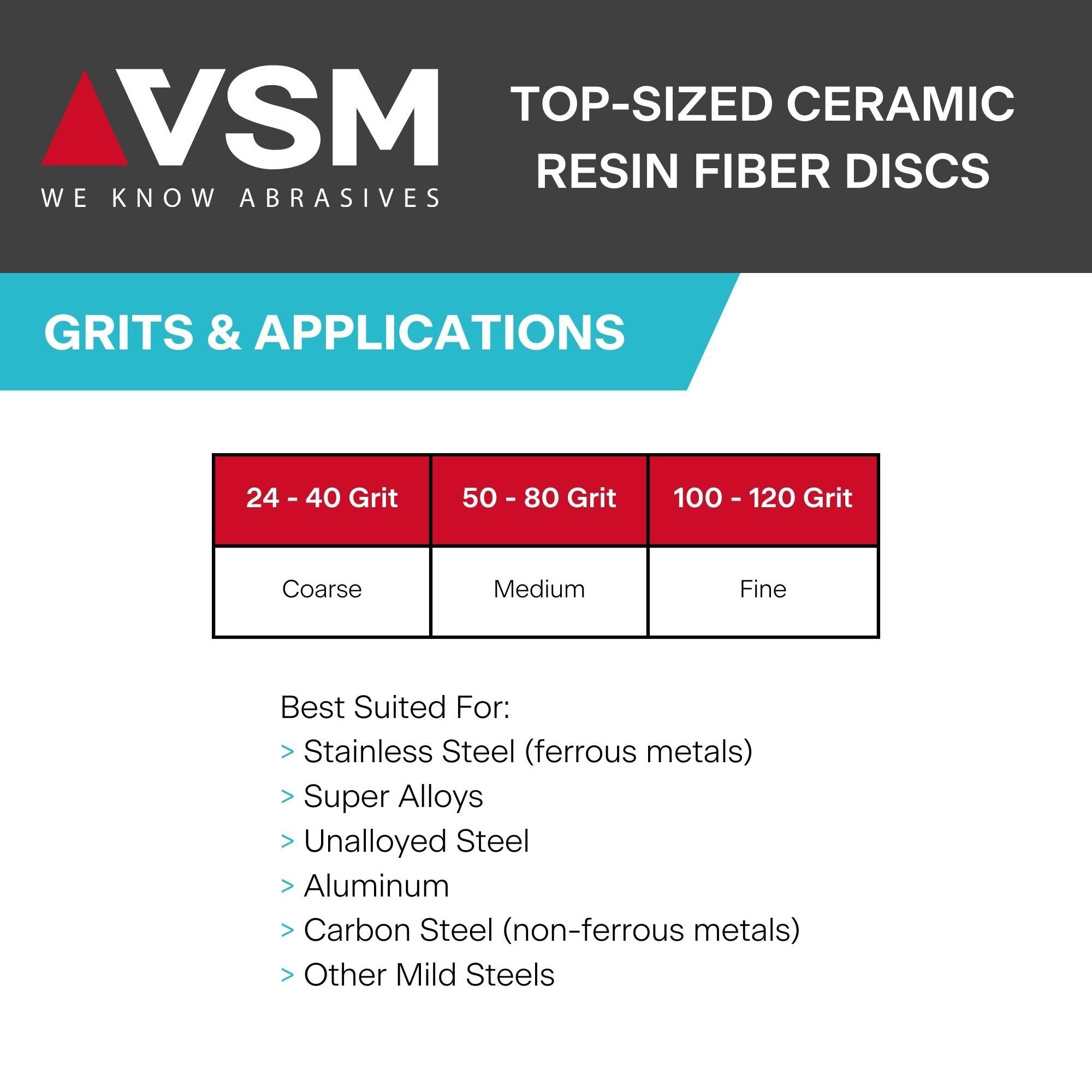 50-Pack 5-Inch 36 Grit Coarse Ceramic Resin Fiber Sanding Discs - Tear Resistant Backing for Hand-Held Sanders - Durable for Metal, Wood & Auto Body Work - Compatible with Angle Grinders & Orbital Sanders