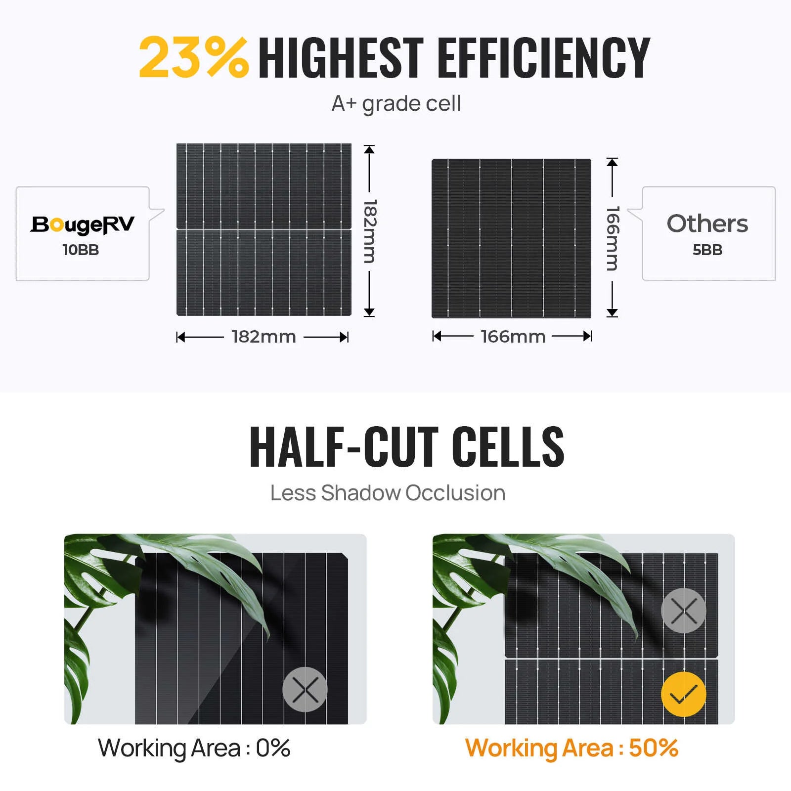 BougeRV 200W Rigid Bifacial Monocrystalline Solar Panel for RV, Boat, Off-Grid Power - High Efficiency Portable Solar Charging Solution for Camping, Hiking & Emergency Backup
